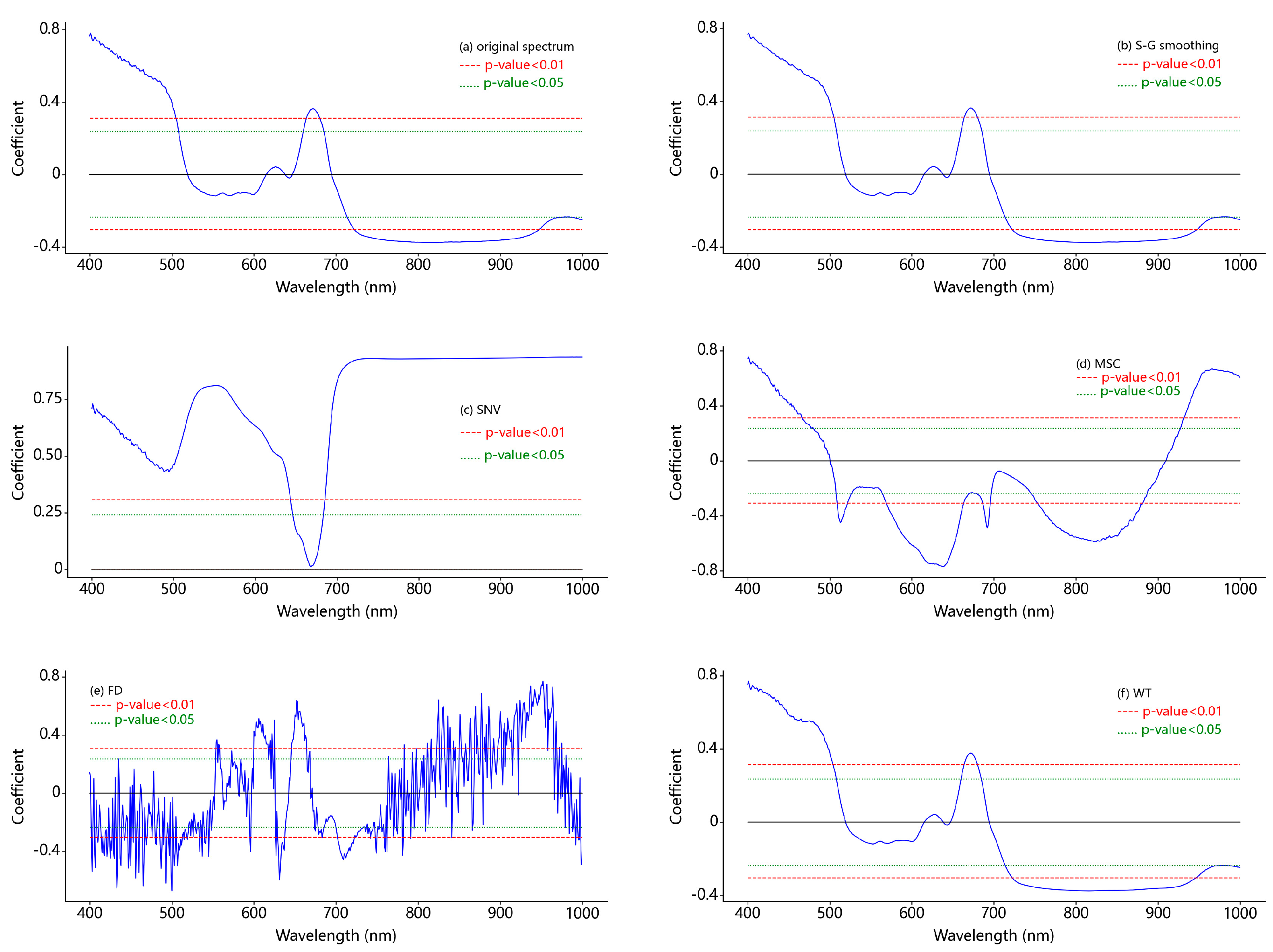 Agronomy 13 02233 g005