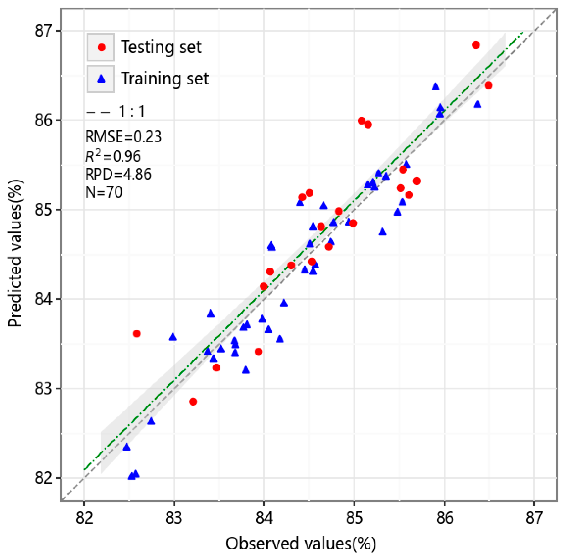 Agronomy 13 02233 g006