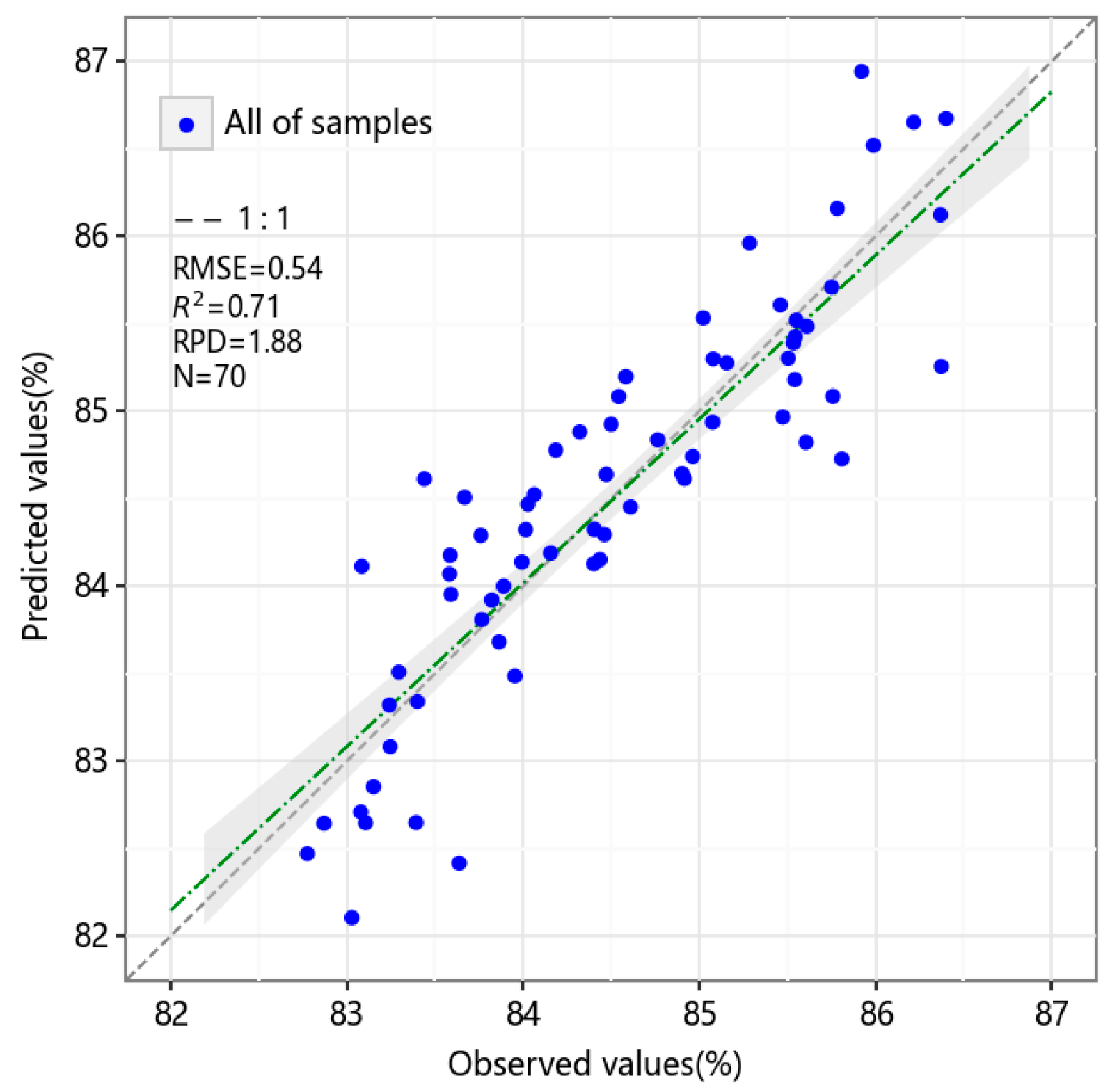 Agronomy 13 02233 g010