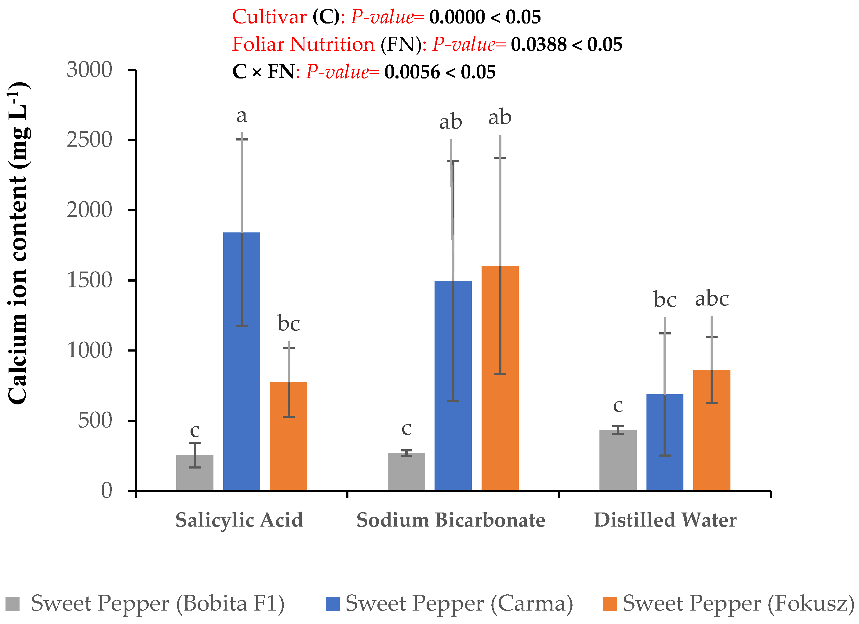 Agronomy 13 02234 g001