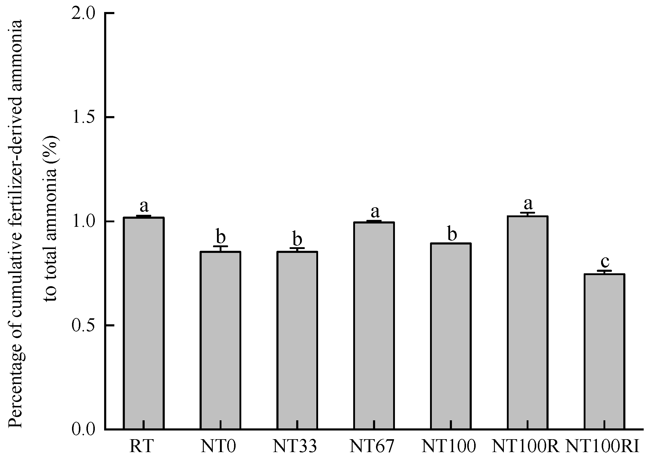 Agronomy 13 02235 g006