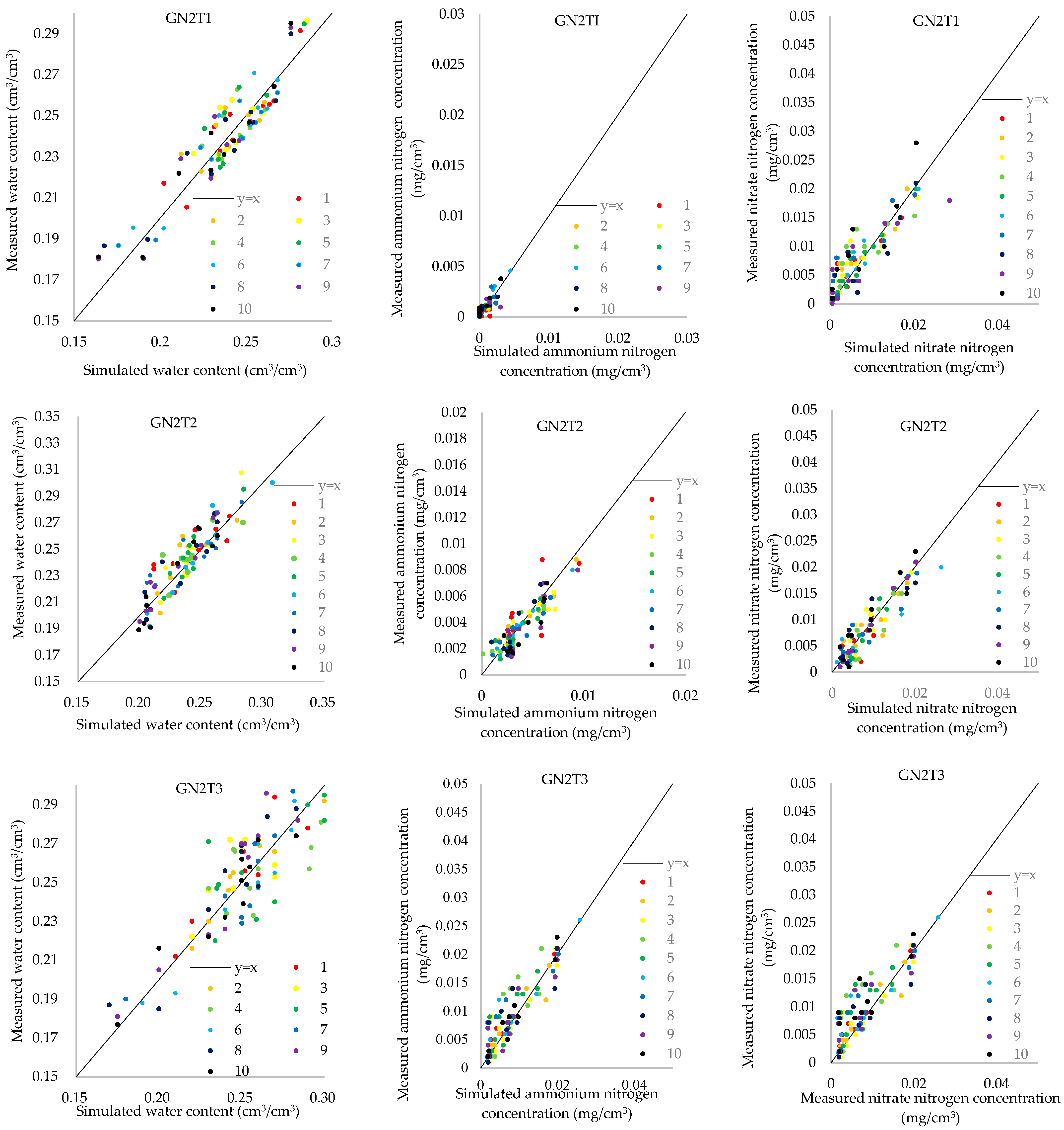 Agronomy 13 02236 g003