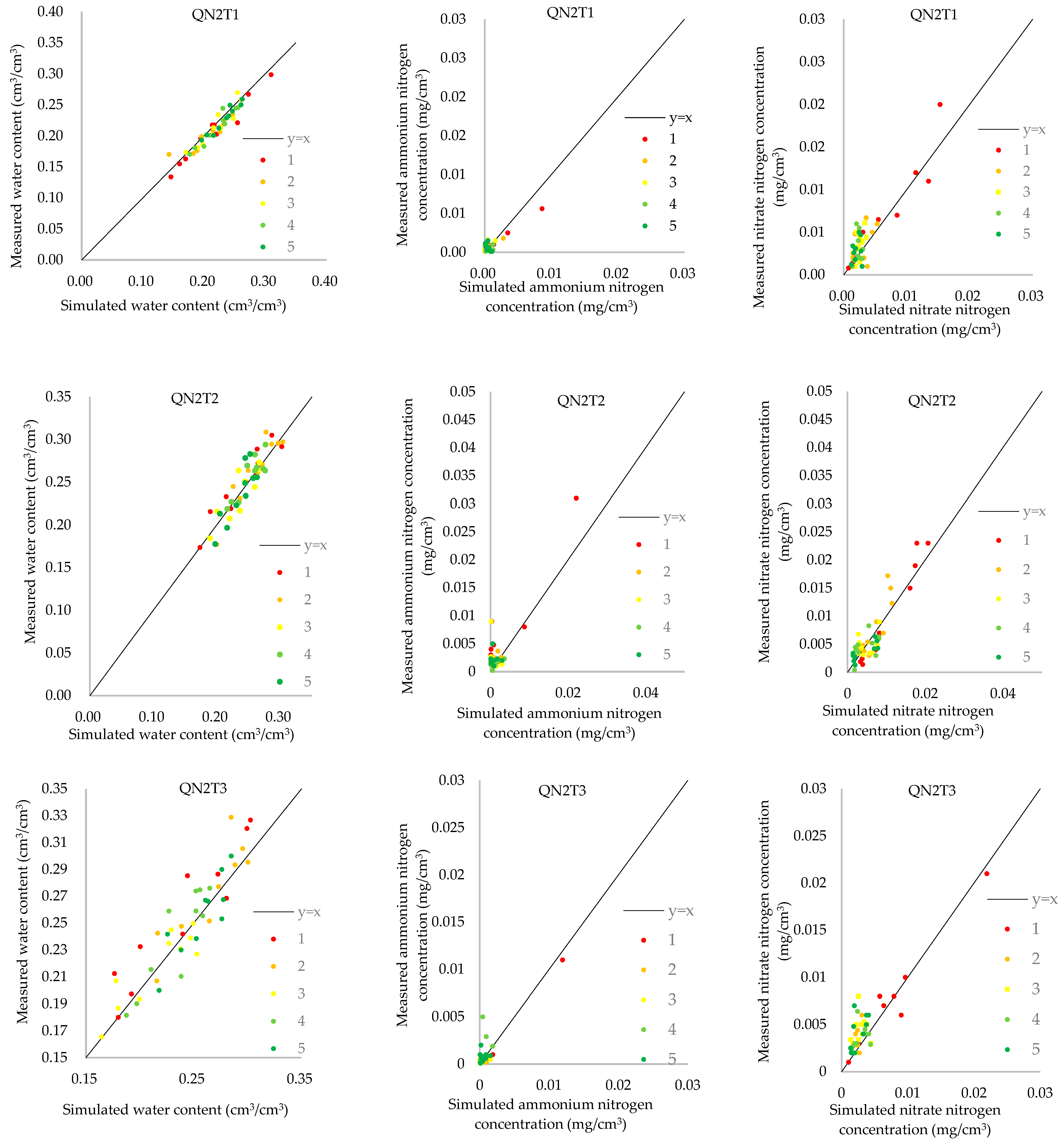 Agronomy 13 02236 g004