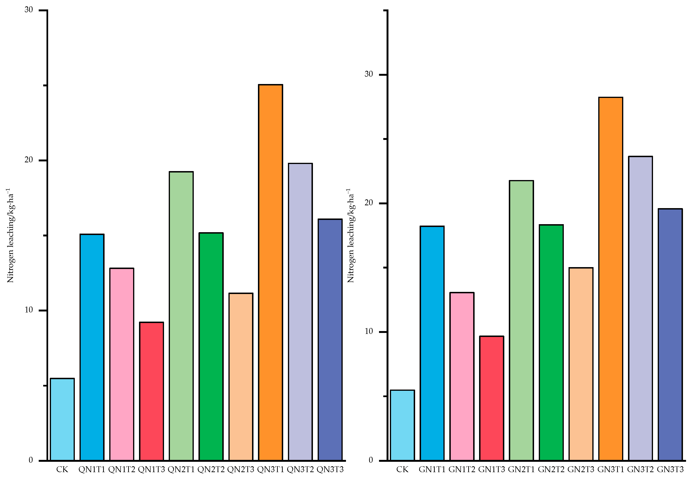 Agronomy 13 02236 g007