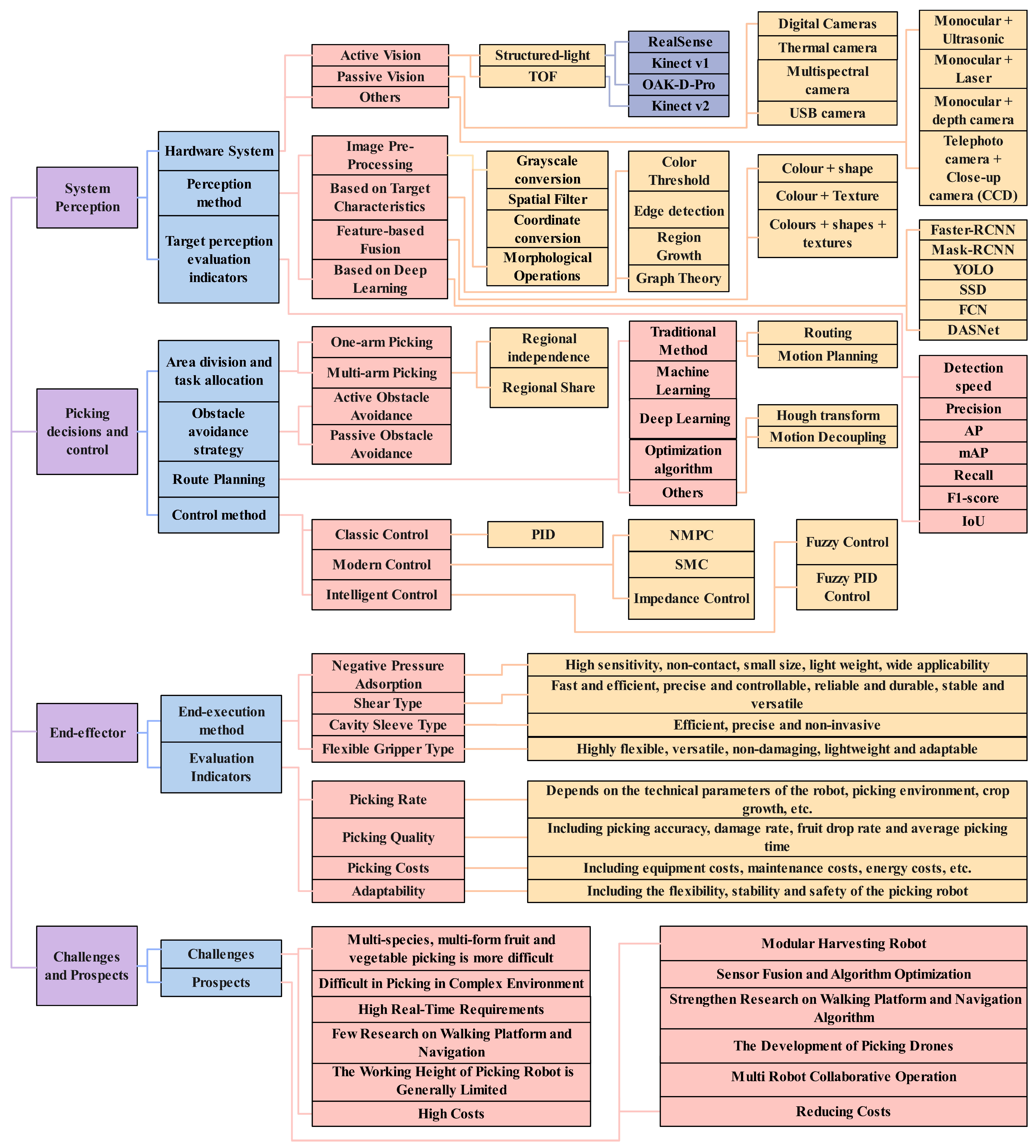 Agronomy 13 02237 g002
