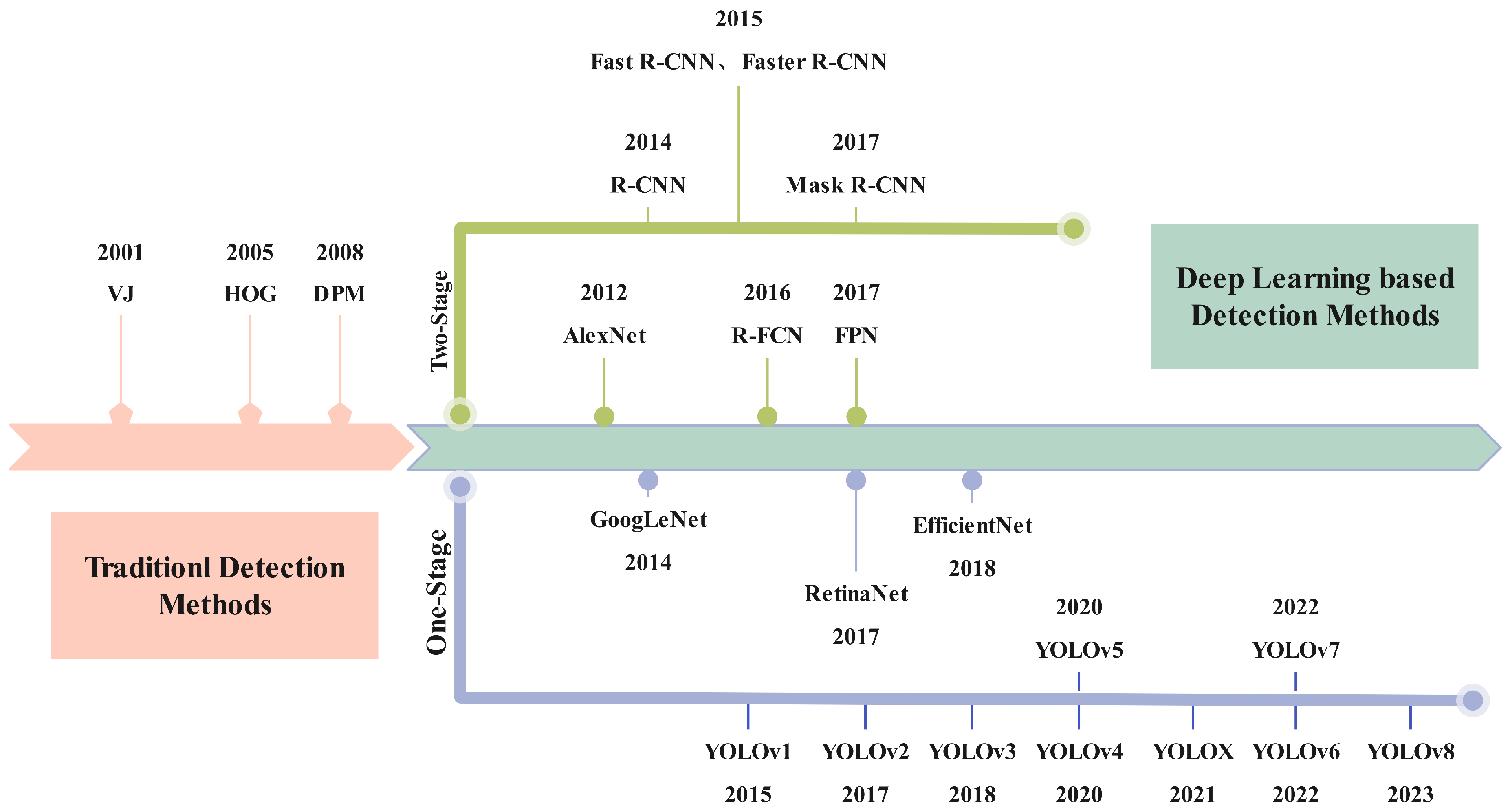 Agronomy 13 02237 g005