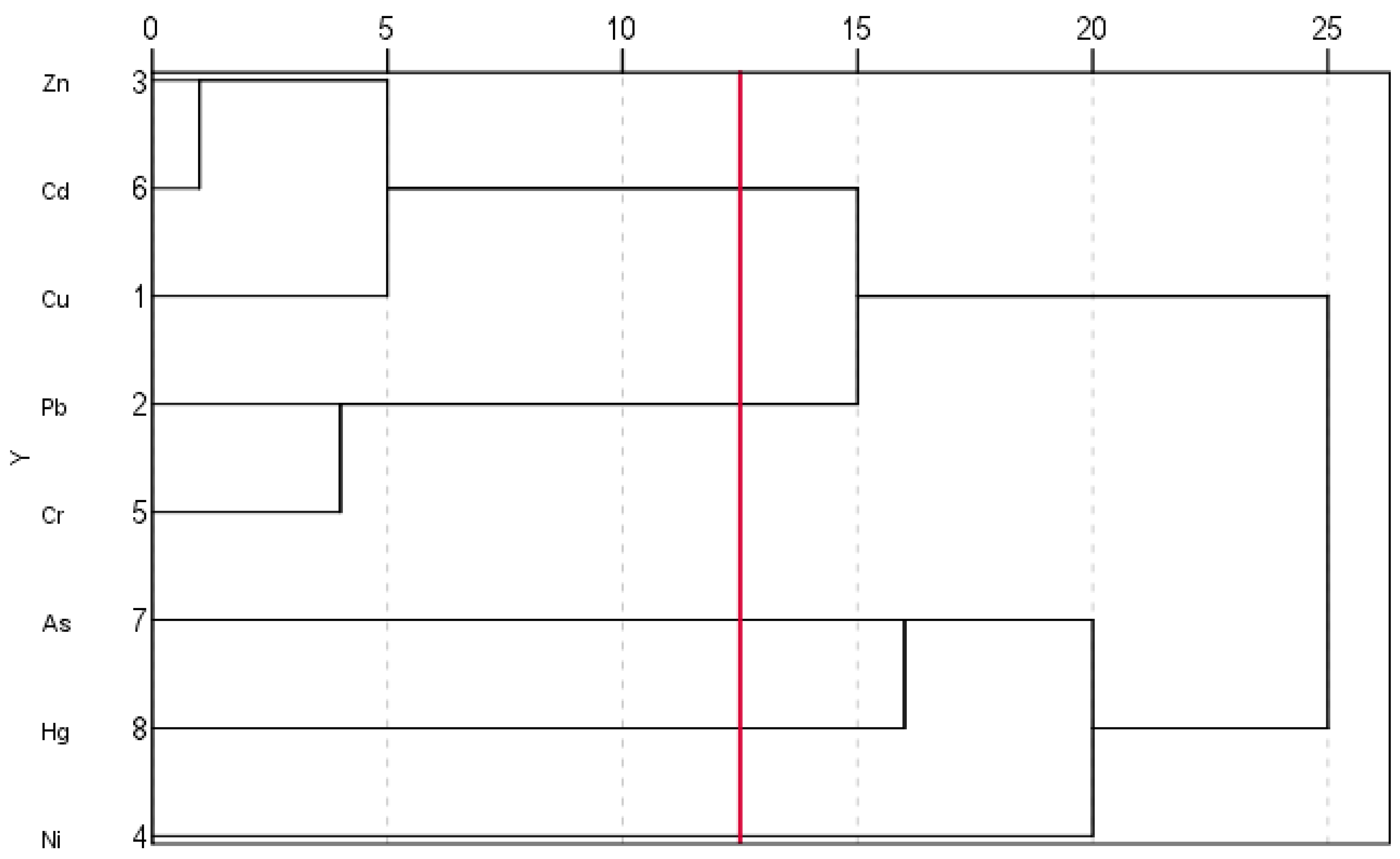 Agronomy 13 02238 g004