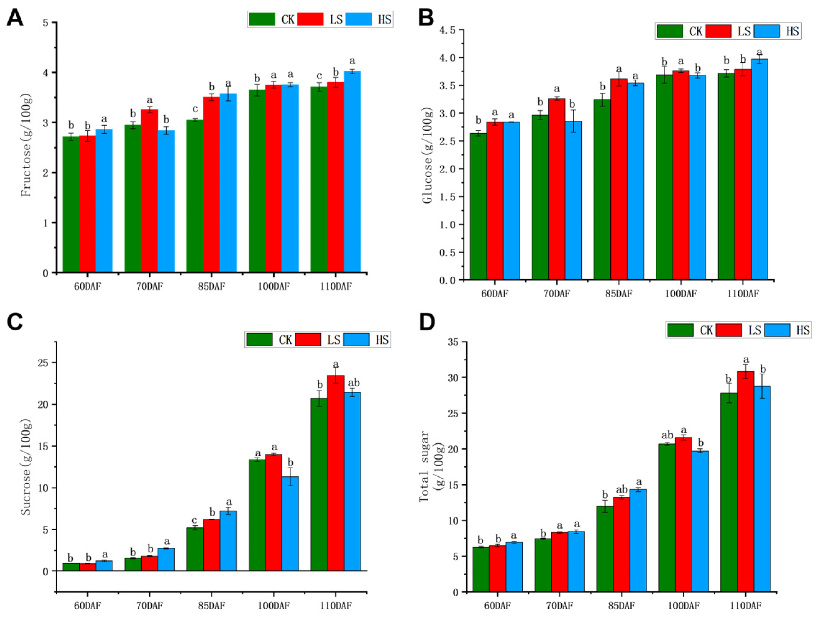 Agronomy 13 02239 g002