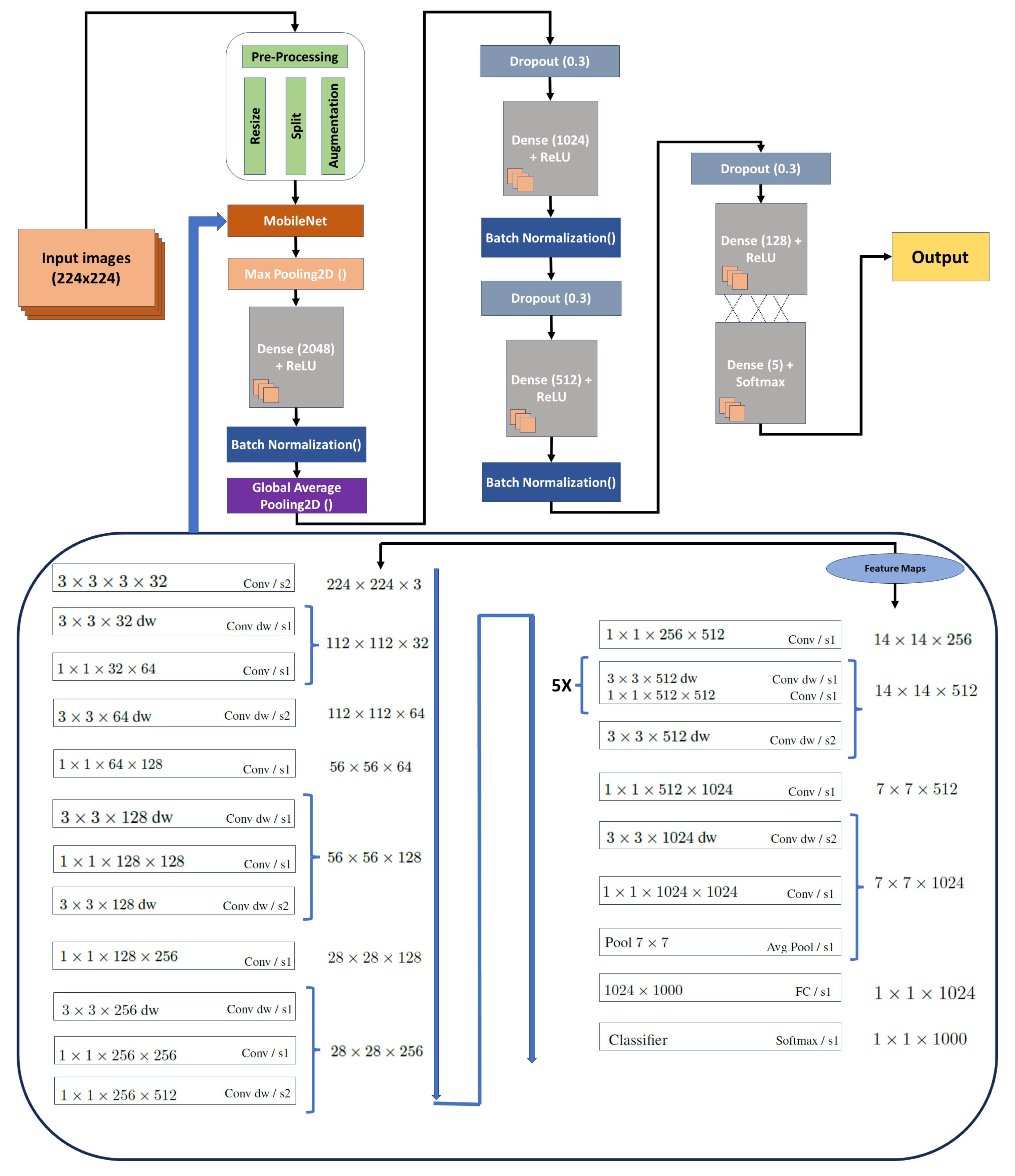 Agronomy 13 02240 g003