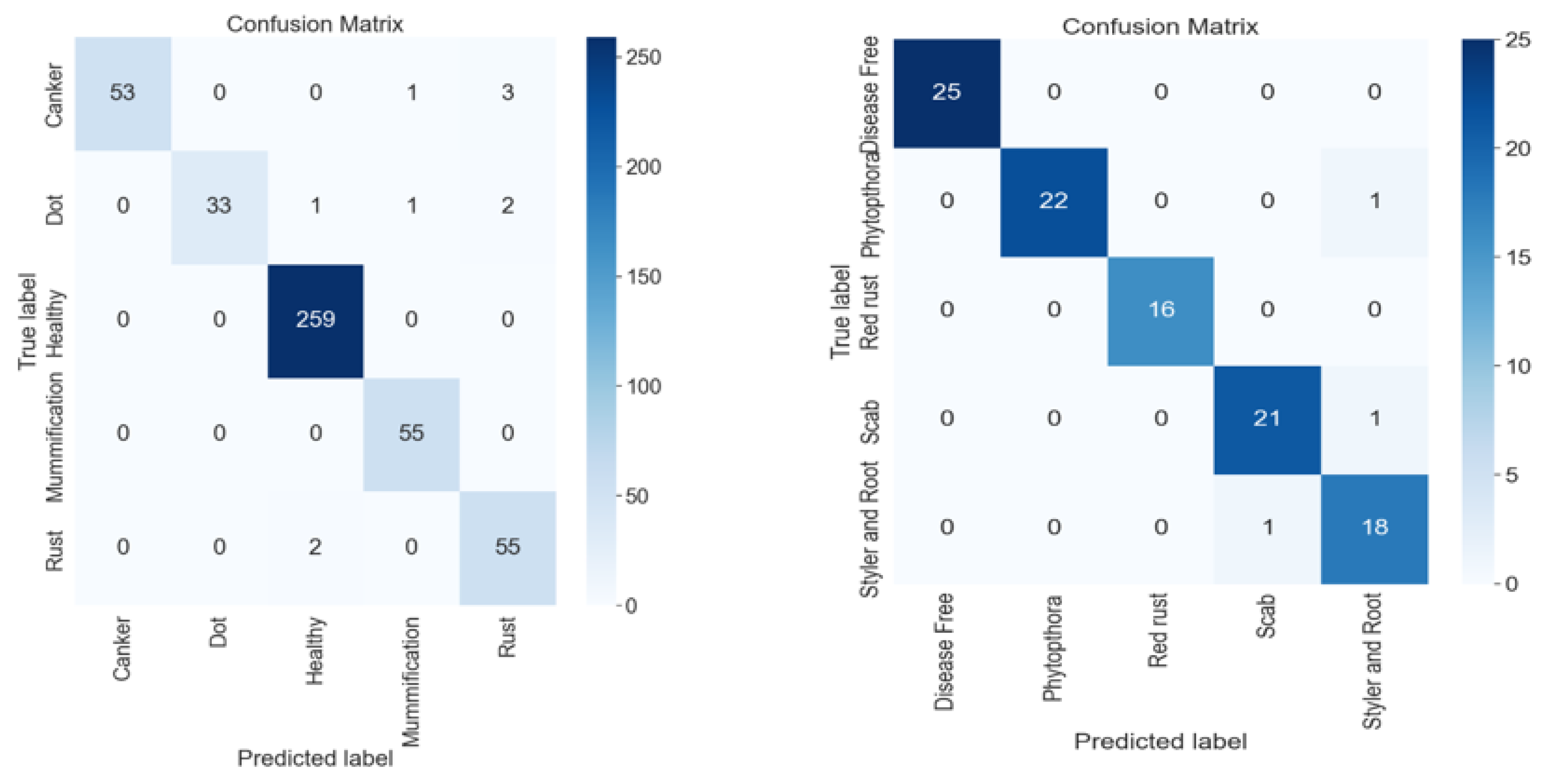 Agronomy 13 02240 g005