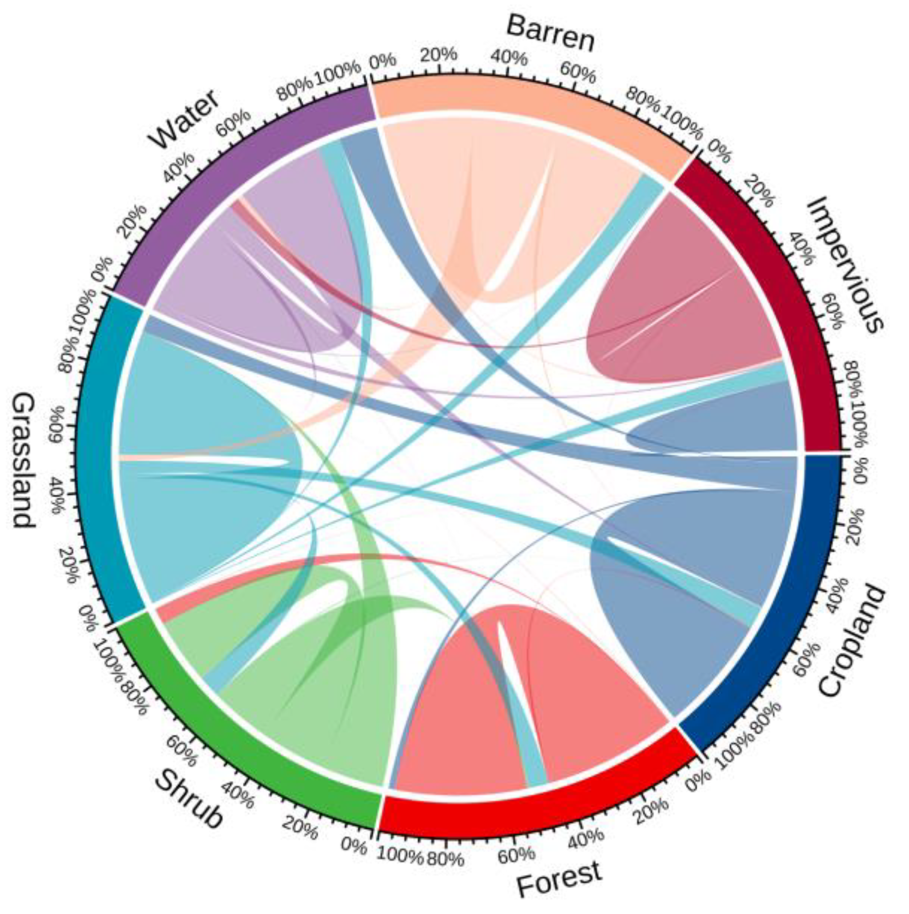 Agronomy 13 02247 g003