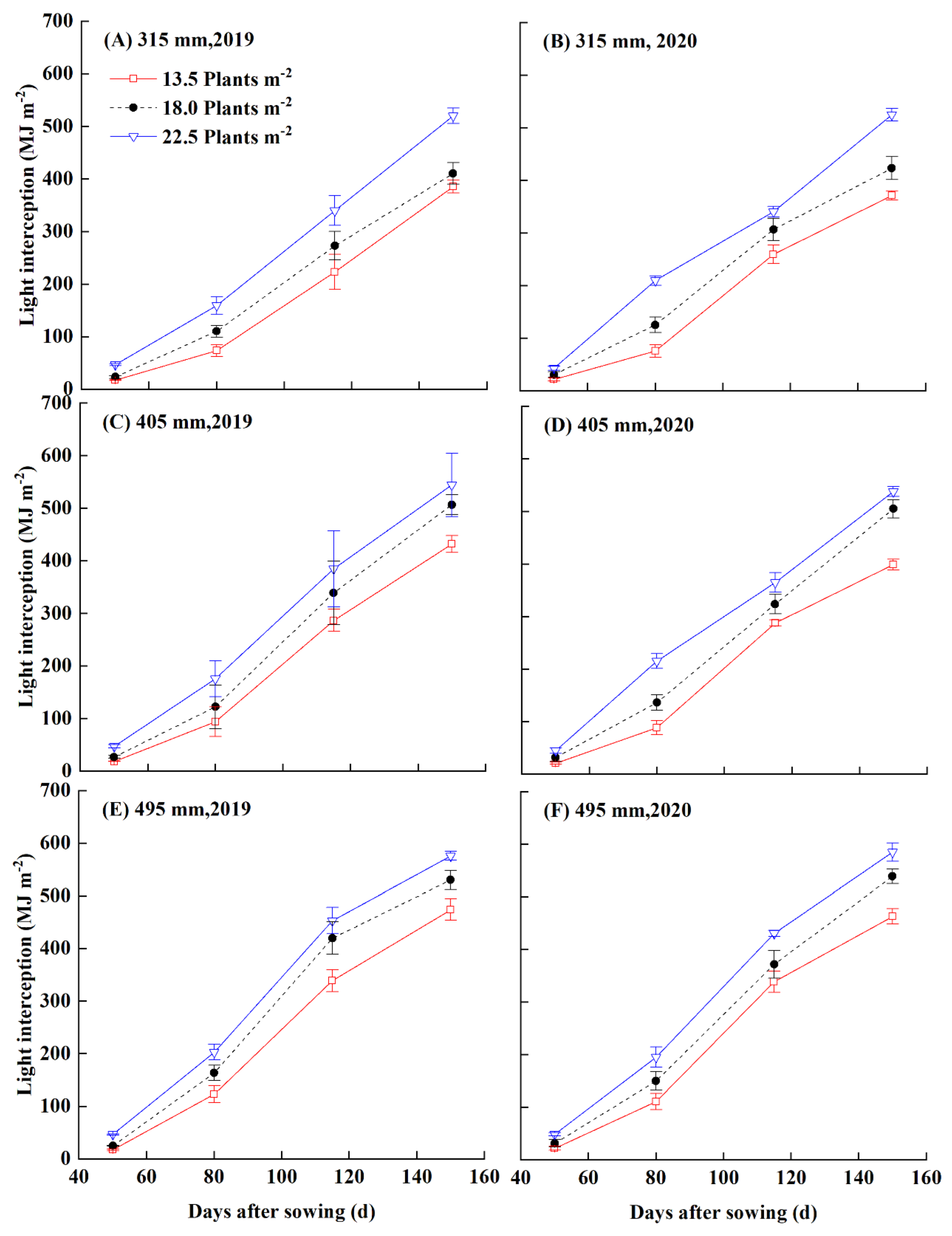 Agronomy 13 02248 g002