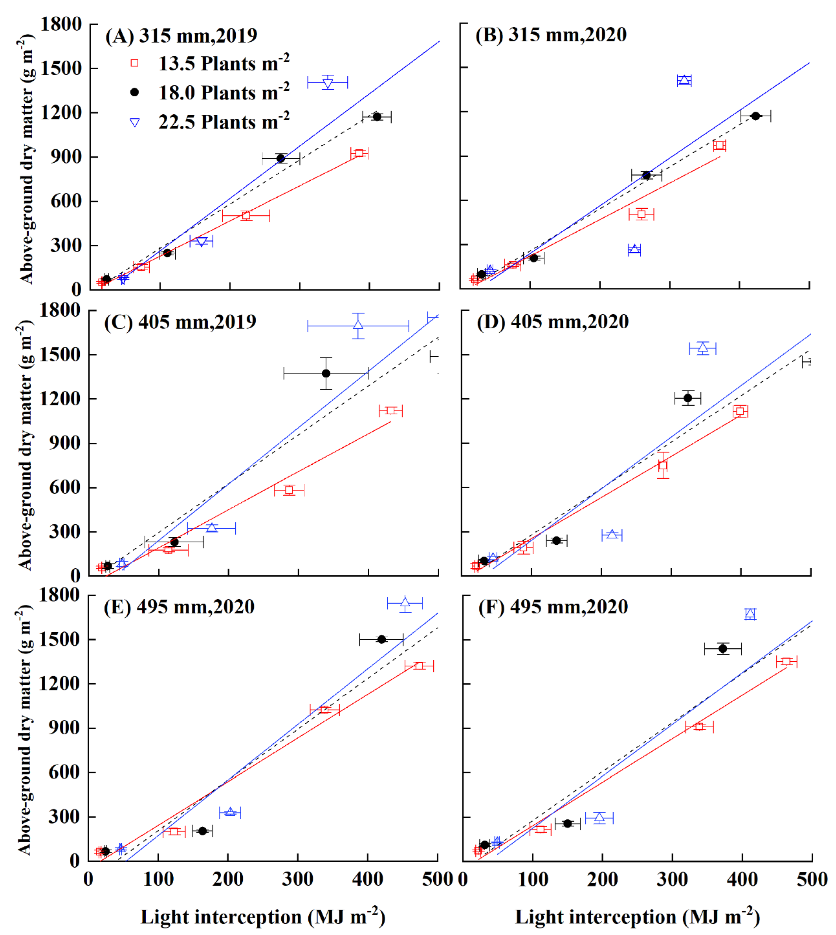 Agronomy 13 02248 g003