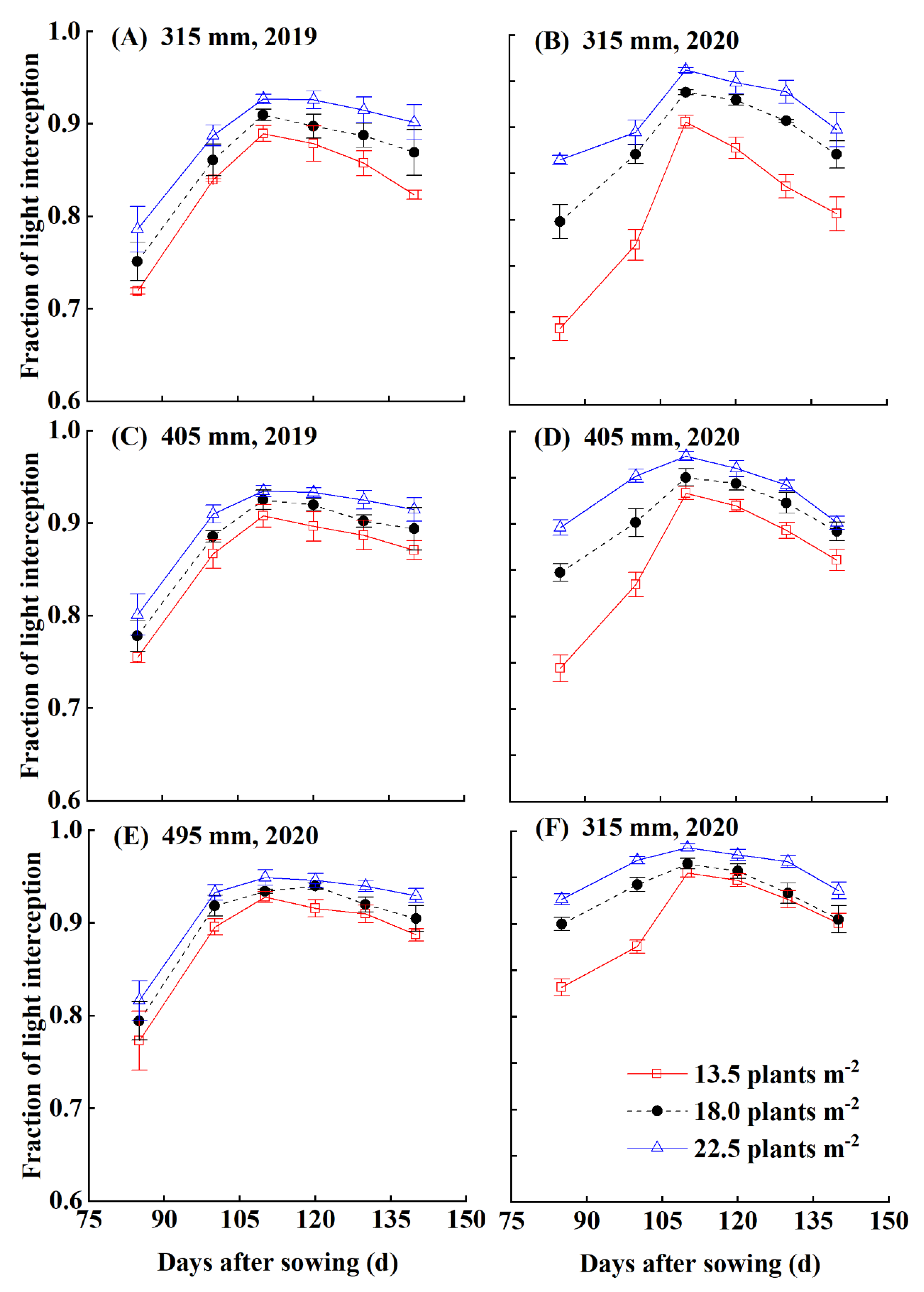 Agronomy 13 02248 g005