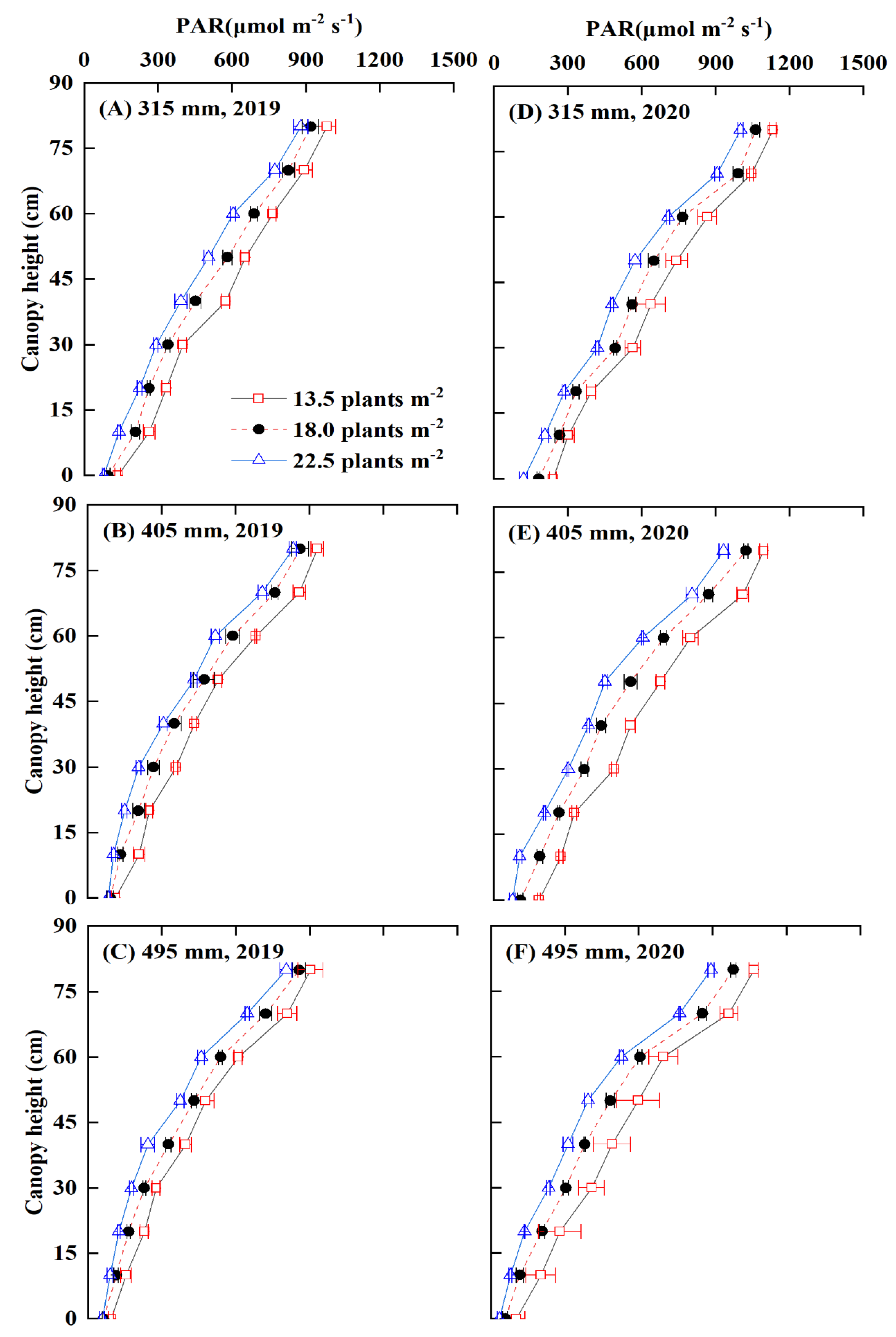 Agronomy 13 02248 g007