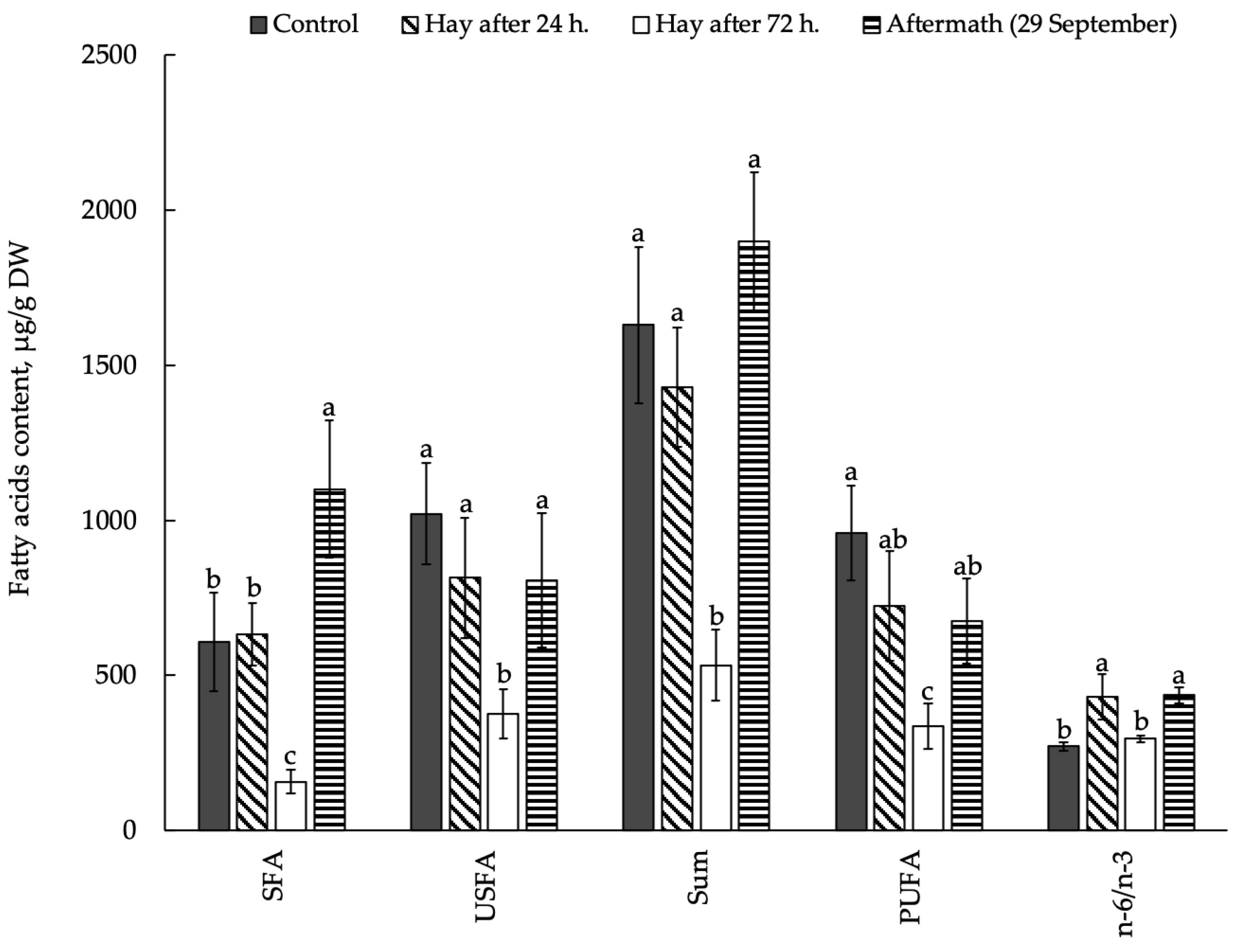Agronomy 13 02252 g002