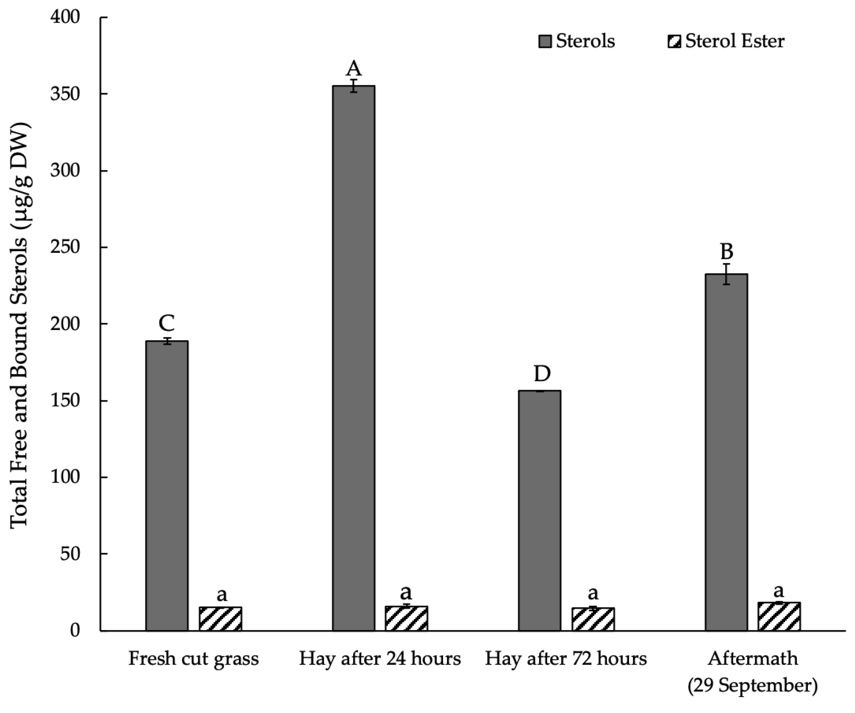 Agronomy 13 02252 g003
