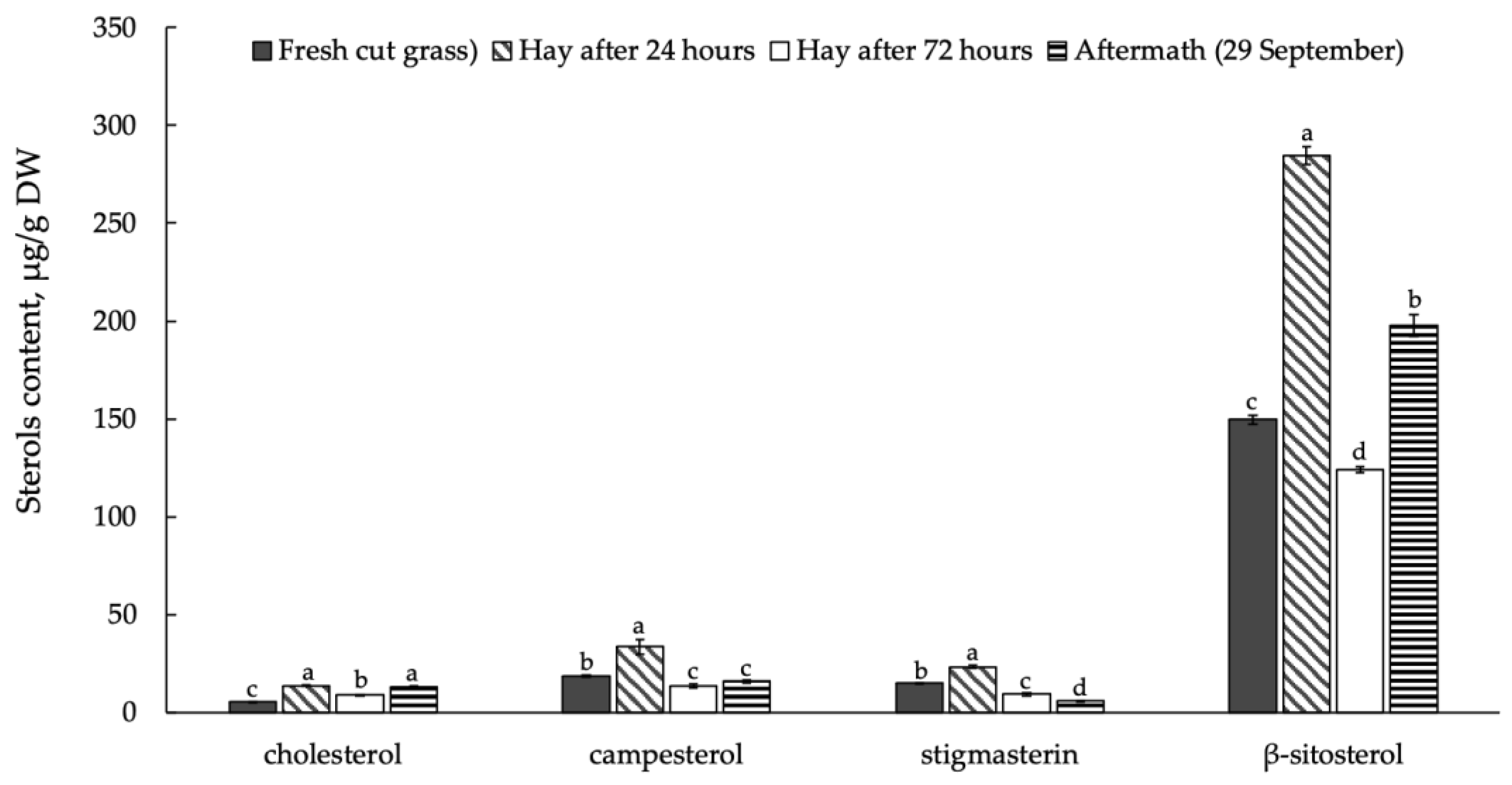 Agronomy 13 02252 g004