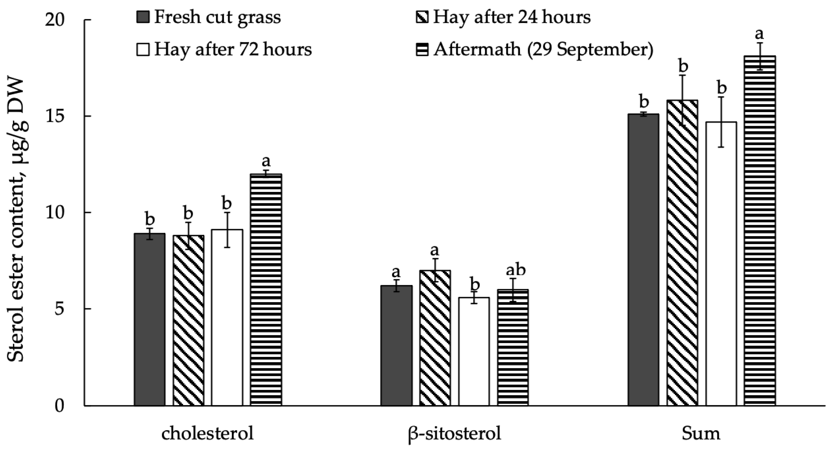 Agronomy 13 02252 g005