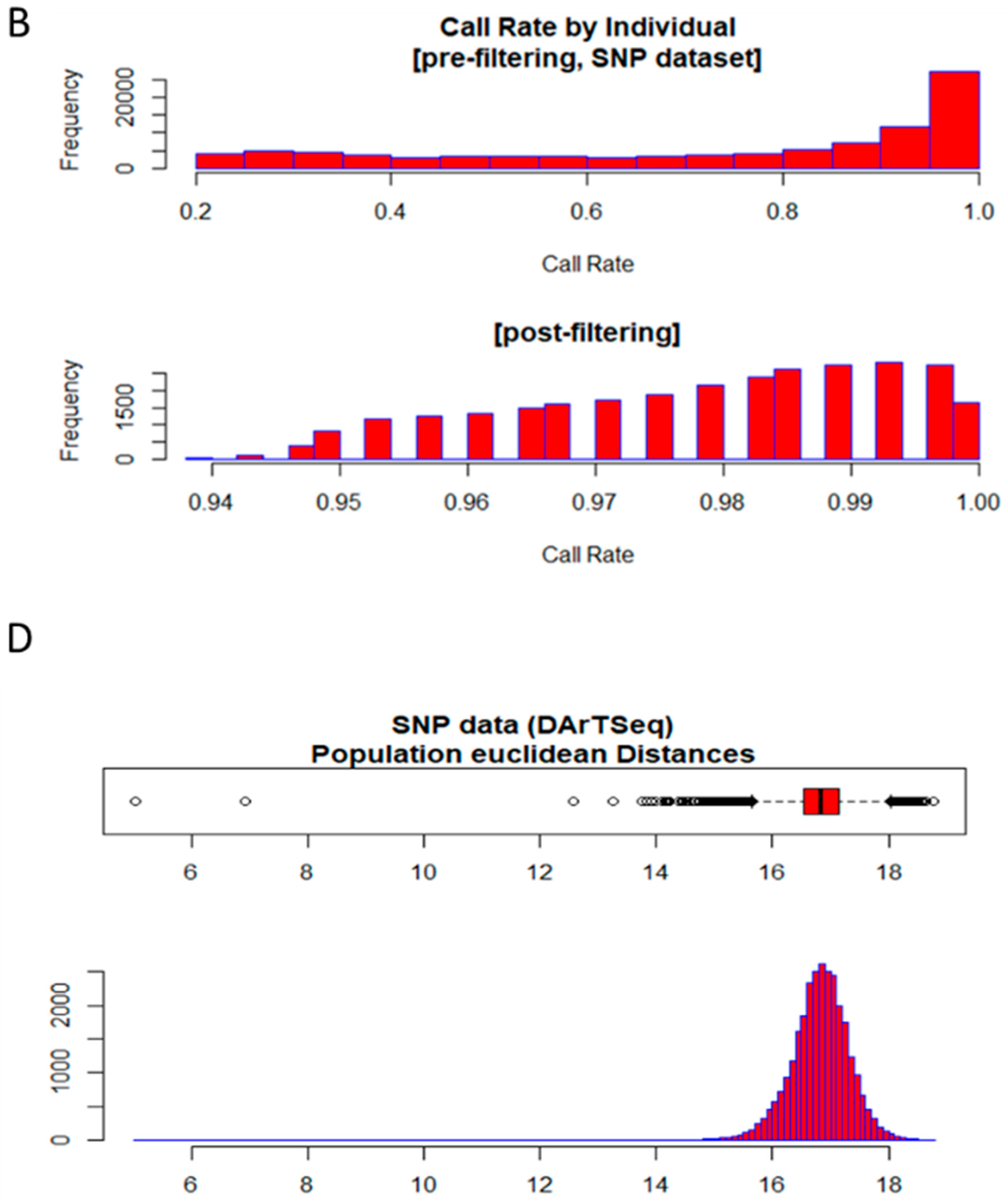Agronomy 13 02256 g003b