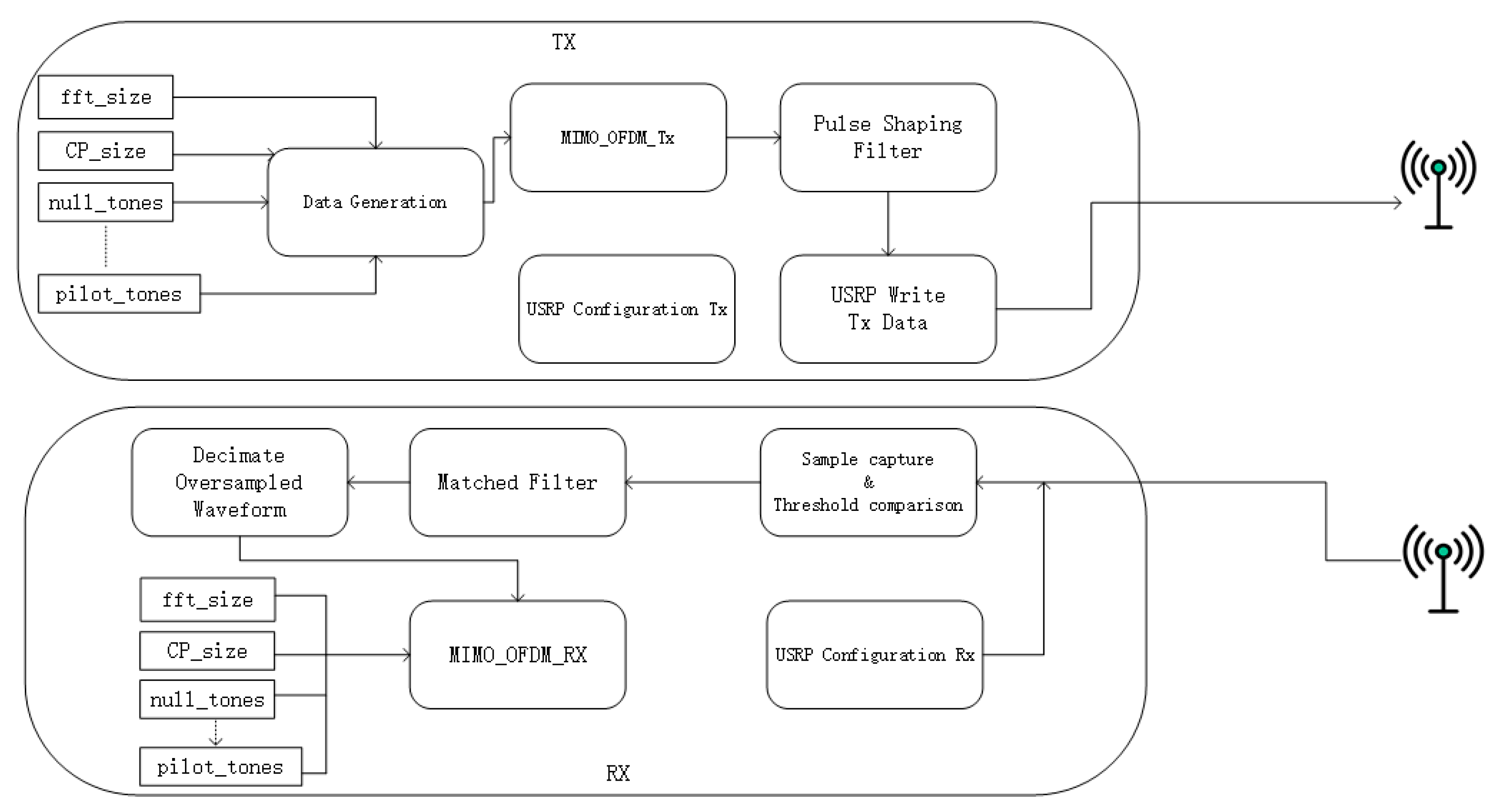 Agronomy 13 02257 g003