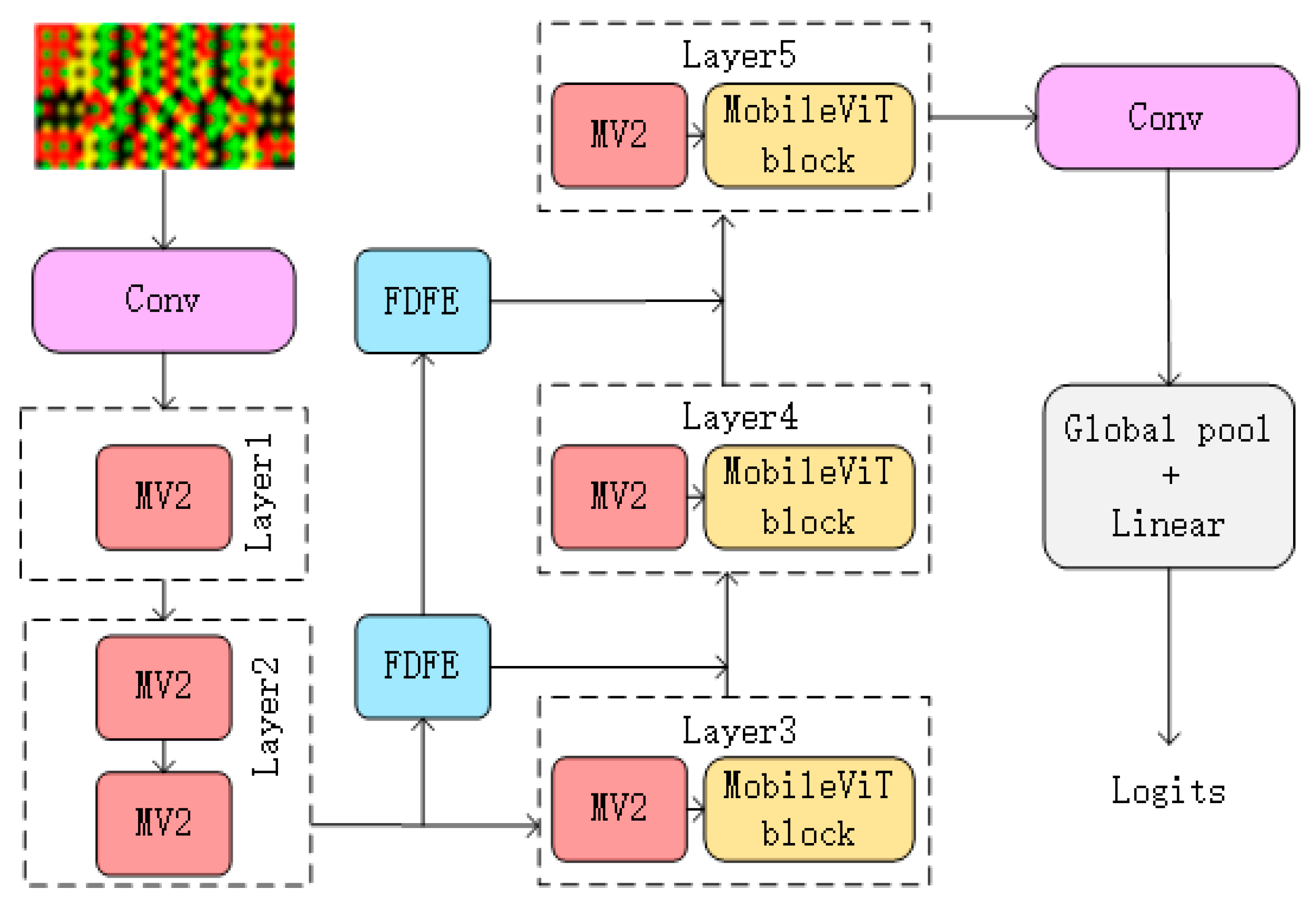 Agronomy 13 02257 g007