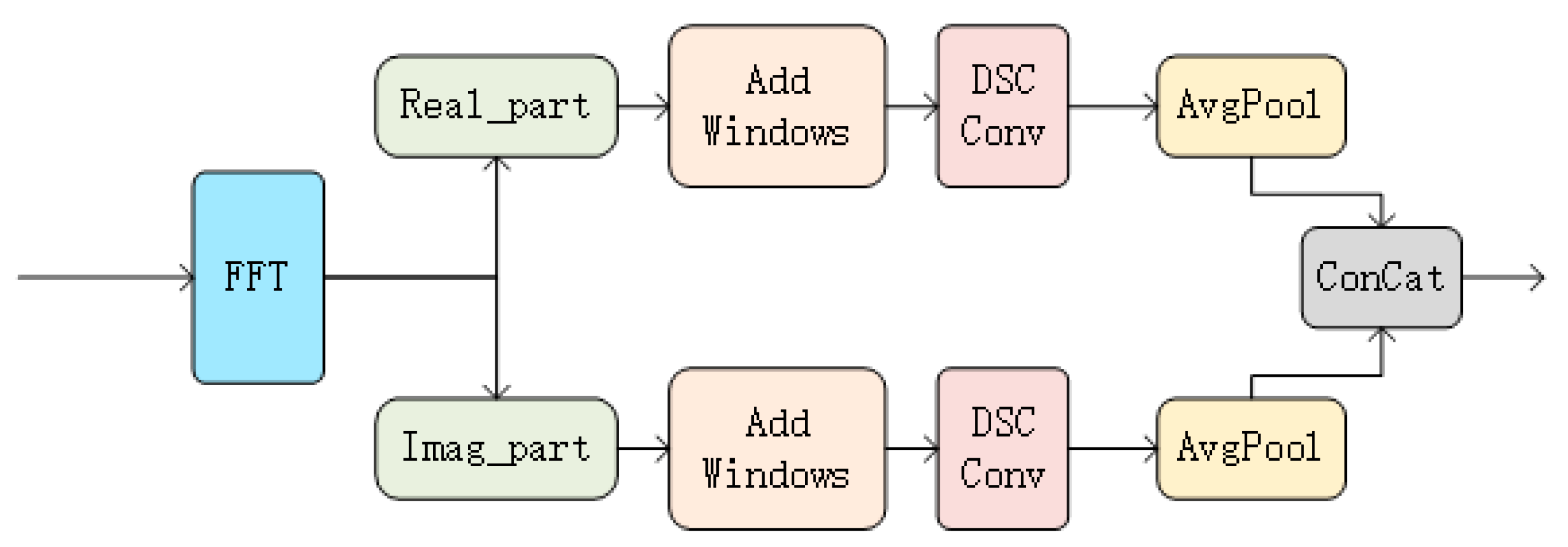Agronomy 13 02257 g011