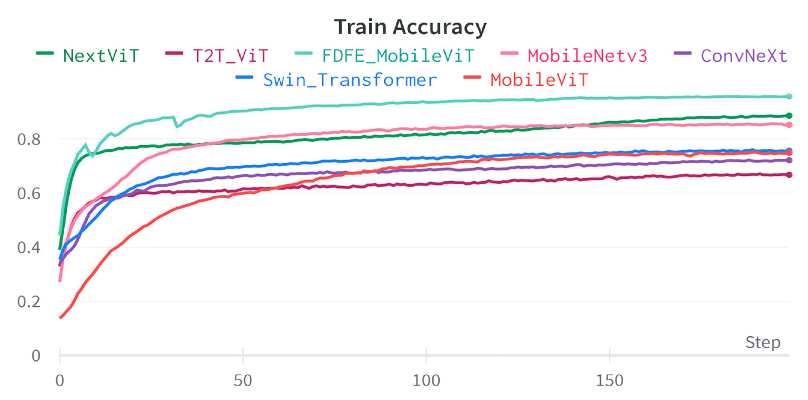 Agronomy 13 02257 g012