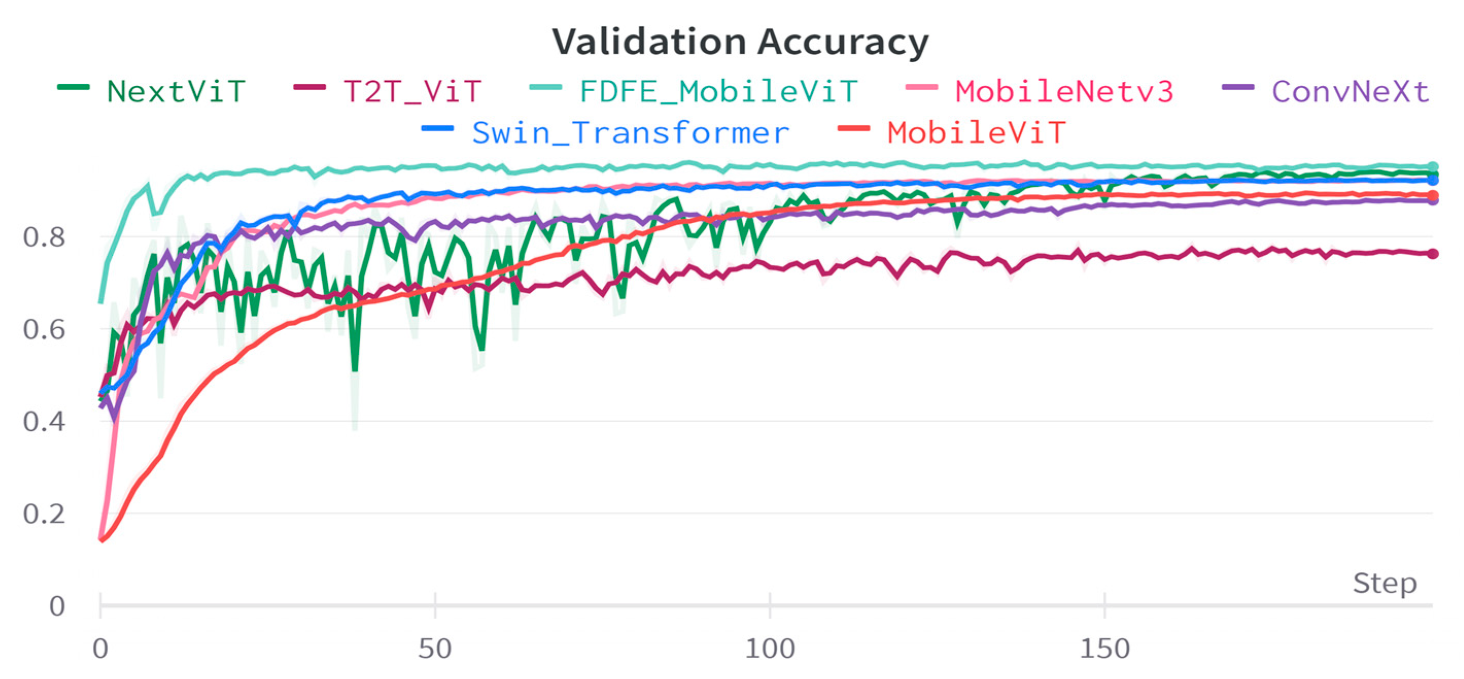 Agronomy 13 02257 g013