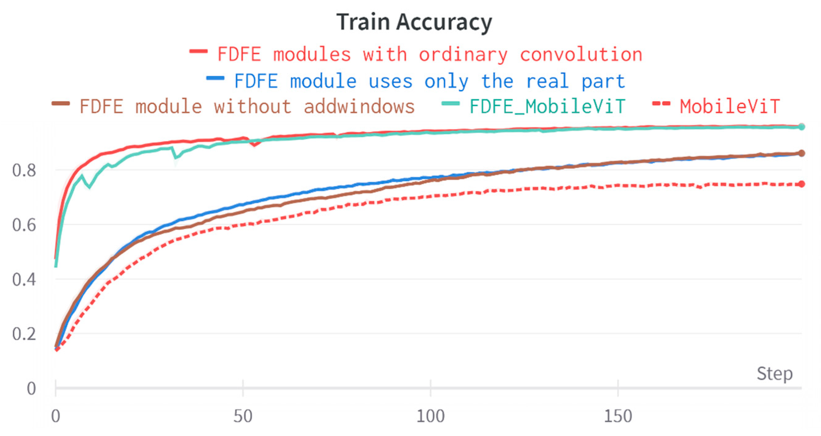 Agronomy 13 02257 g014