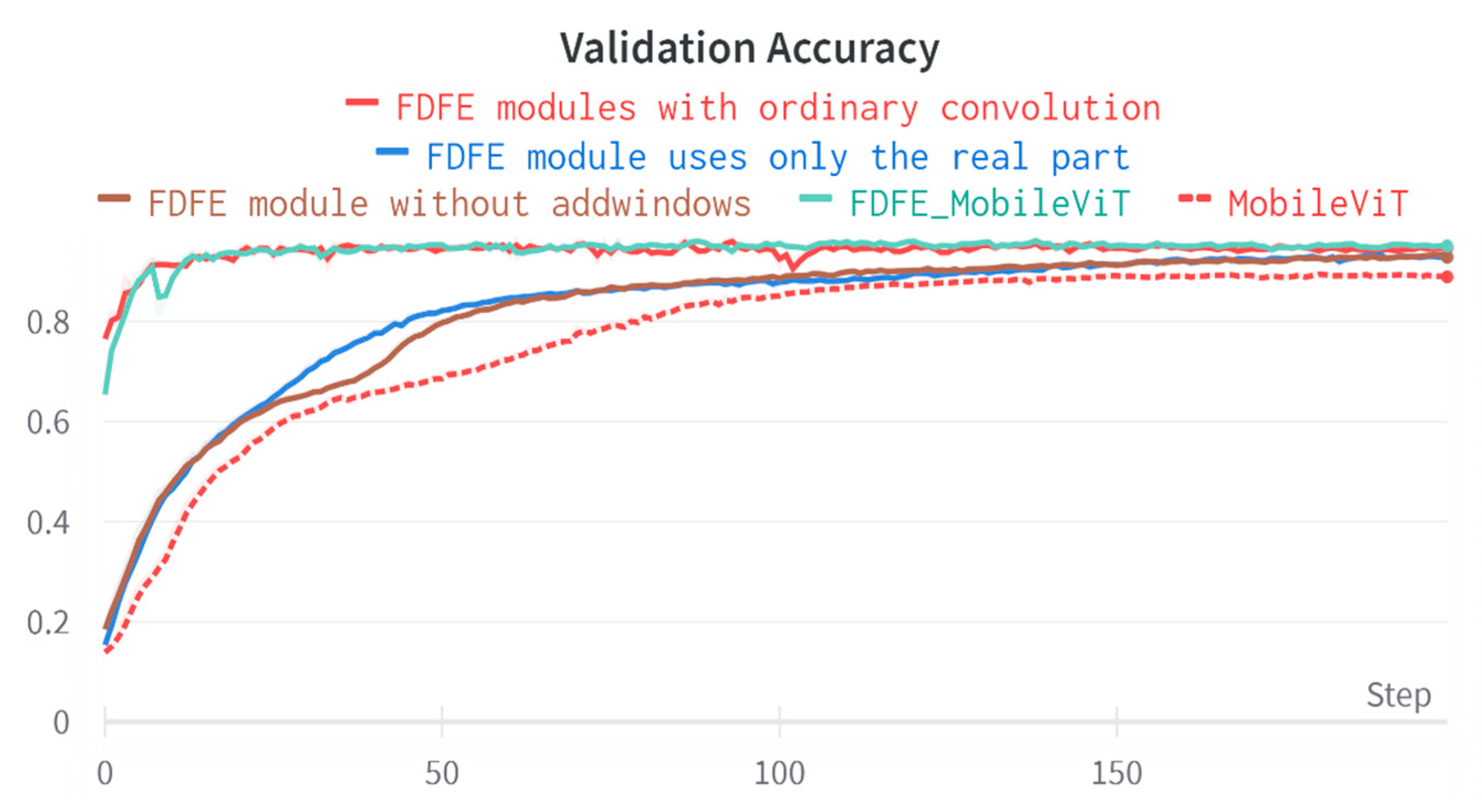 Agronomy 13 02257 g015