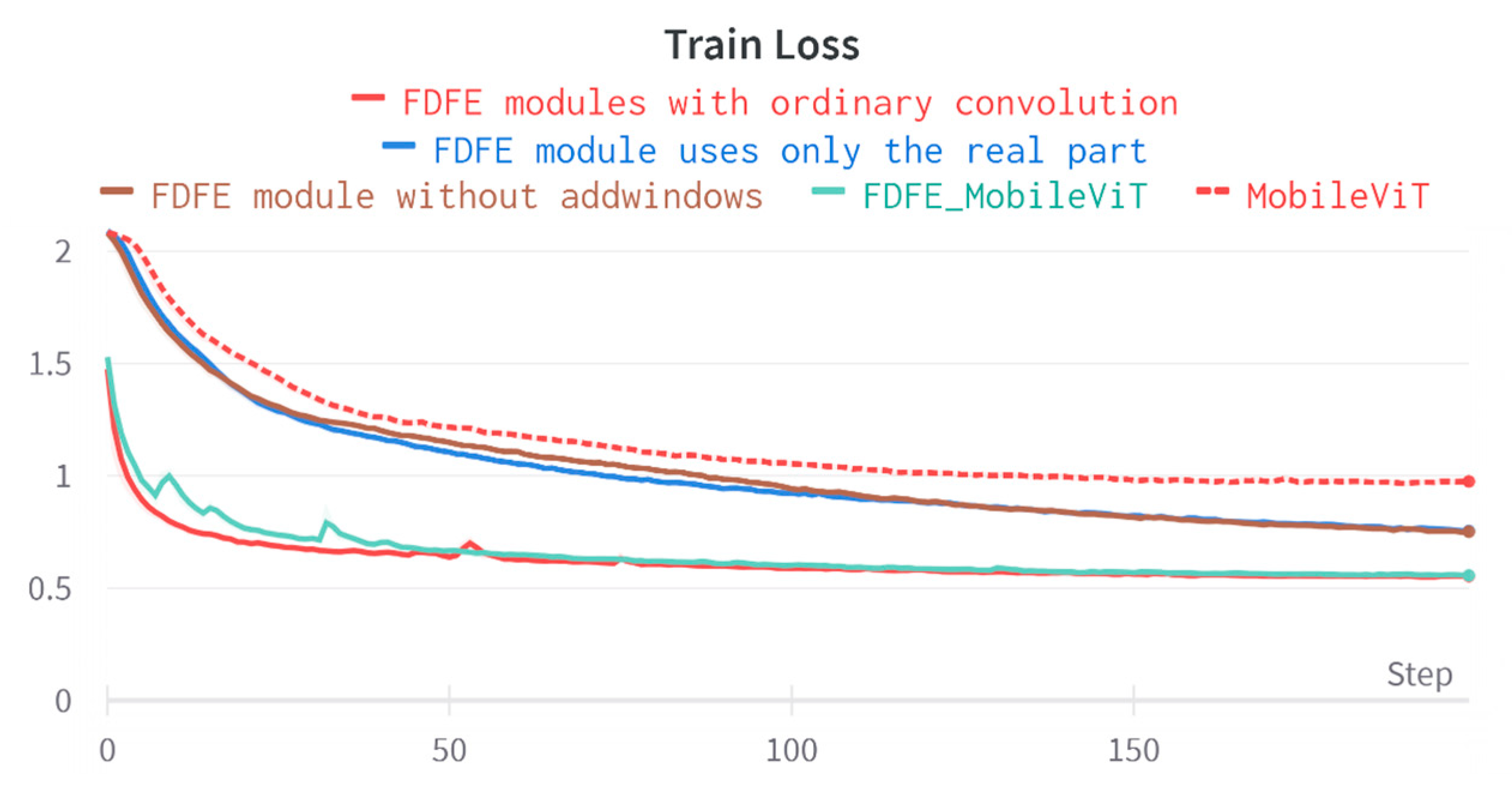 Agronomy 13 02257 g016