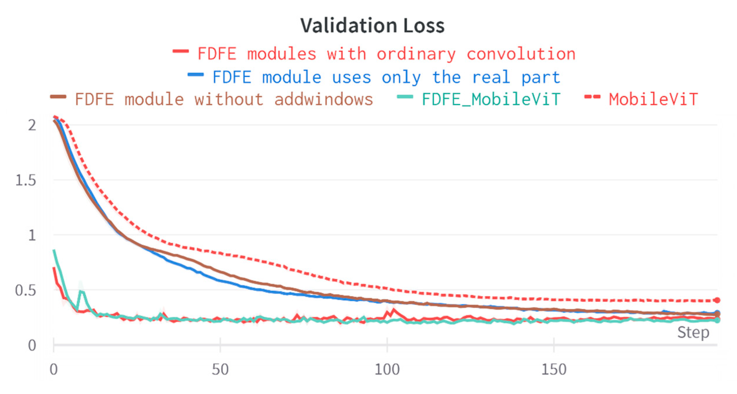 Agronomy 13 02257 g017