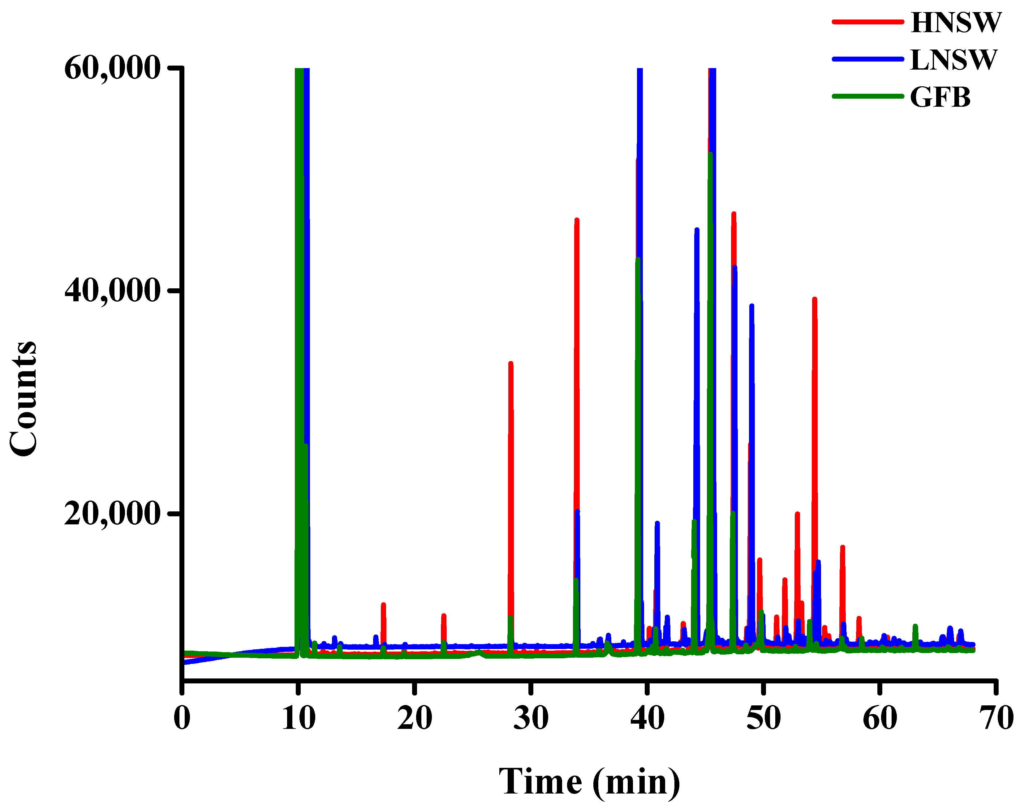 Agronomy 13 02258 g001