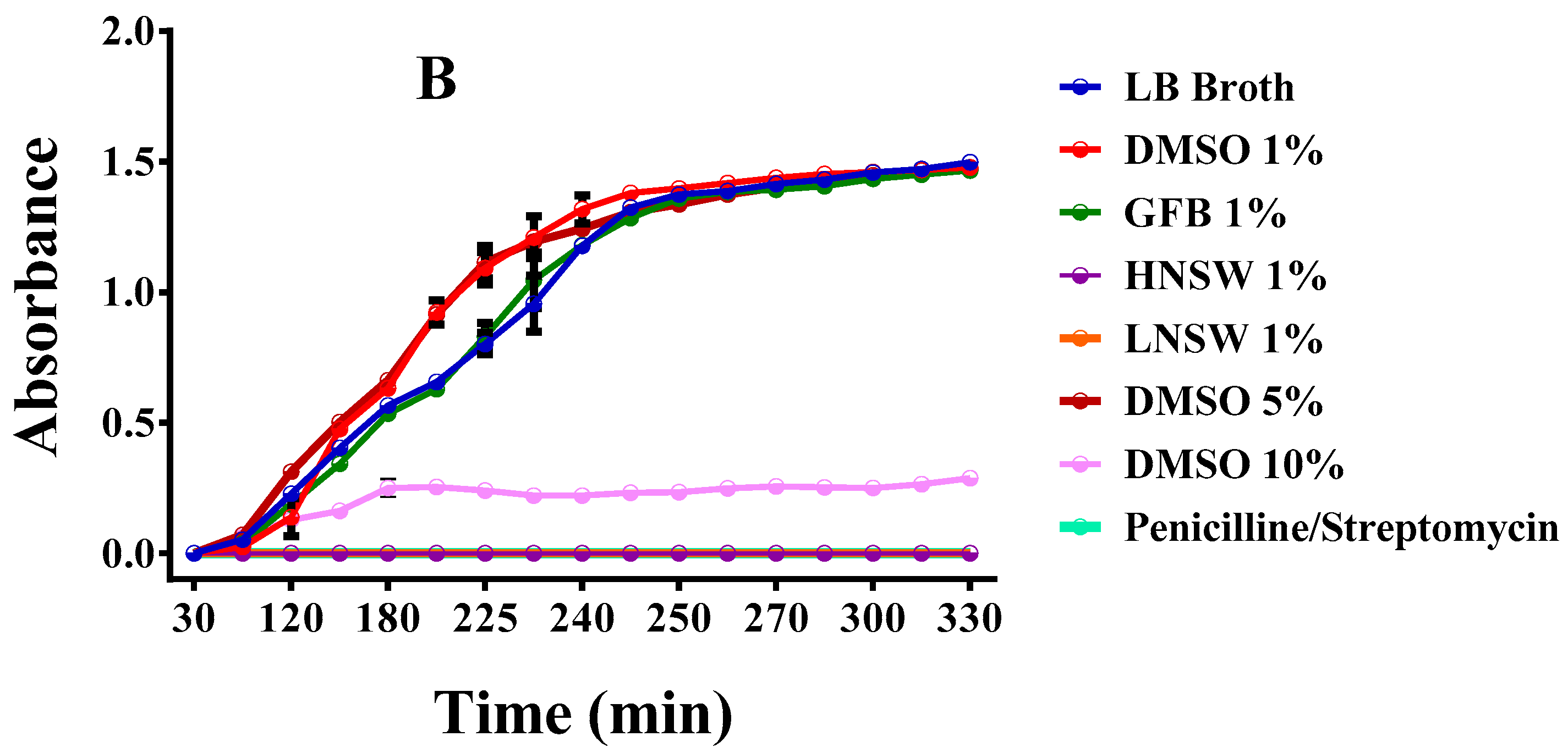 Agronomy 13 02258 g003b