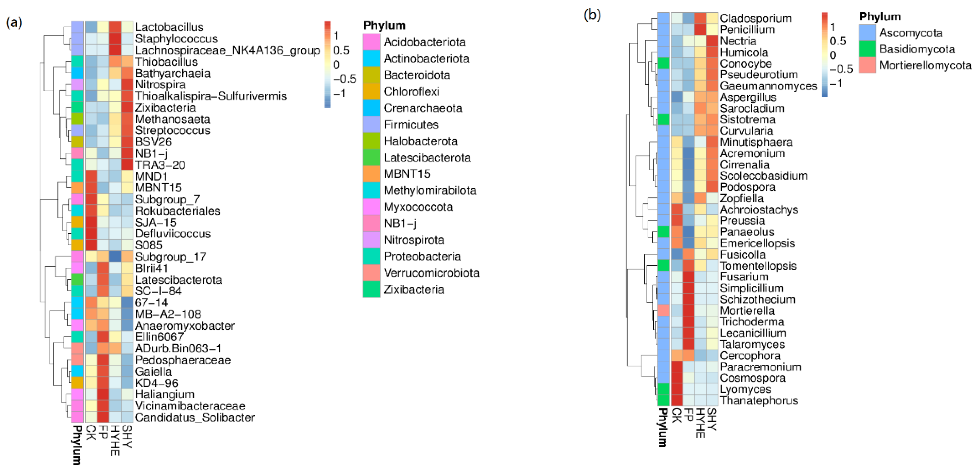 Agronomy 13 02259 g003
