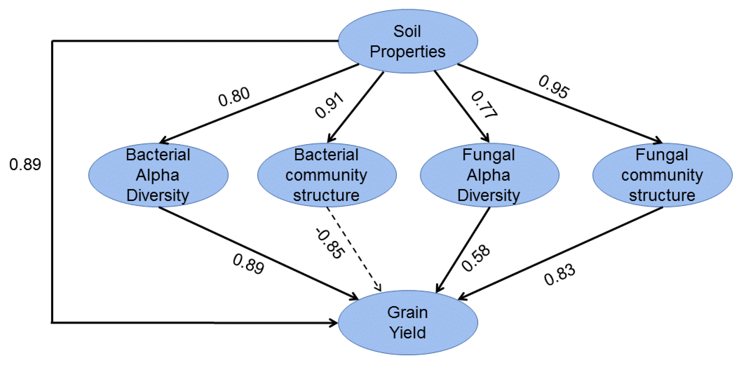 Agronomy 13 02259 g006
