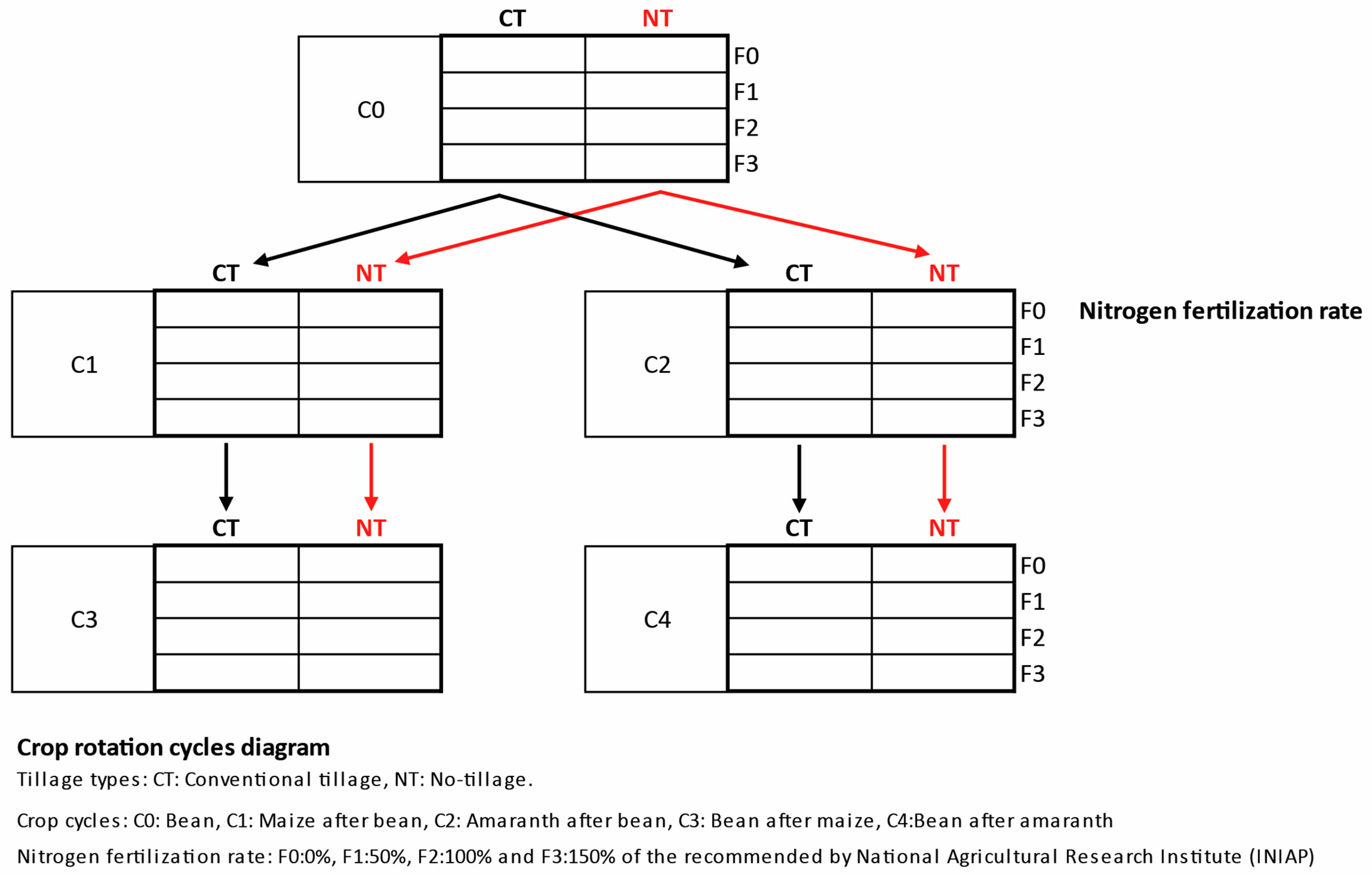 Agronomy 13 02260 g001