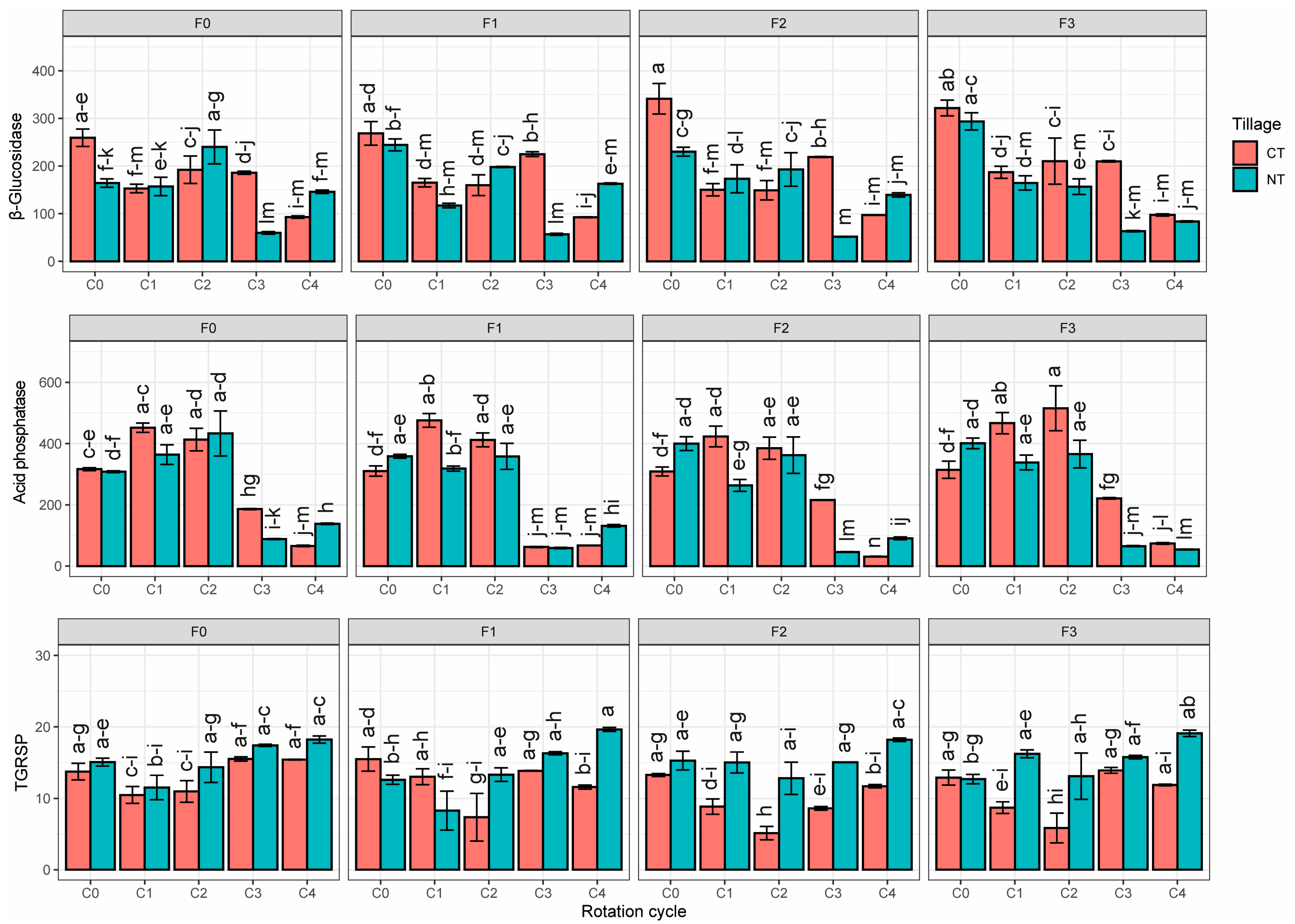 Agronomy 13 02260 g002