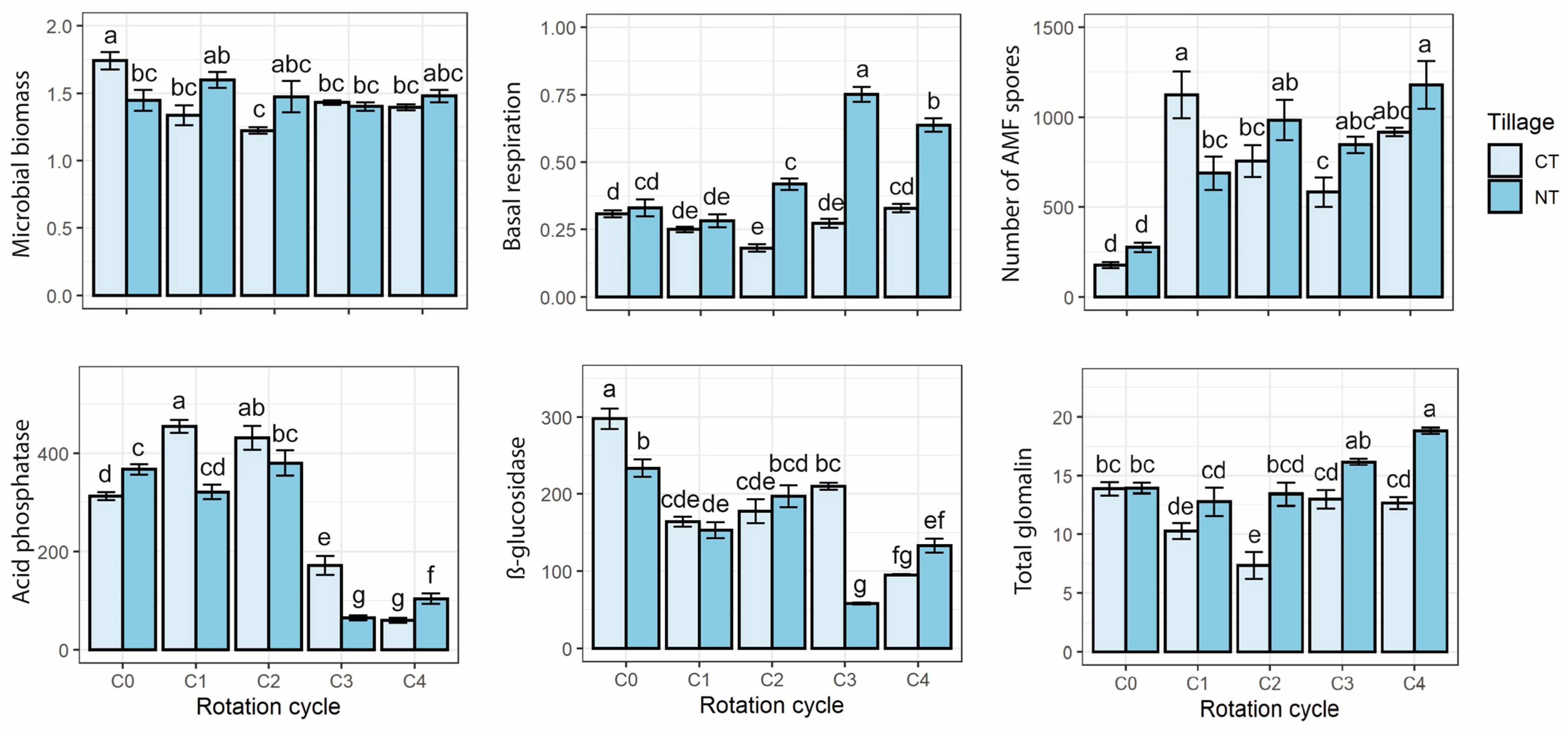Agronomy 13 02260 g003