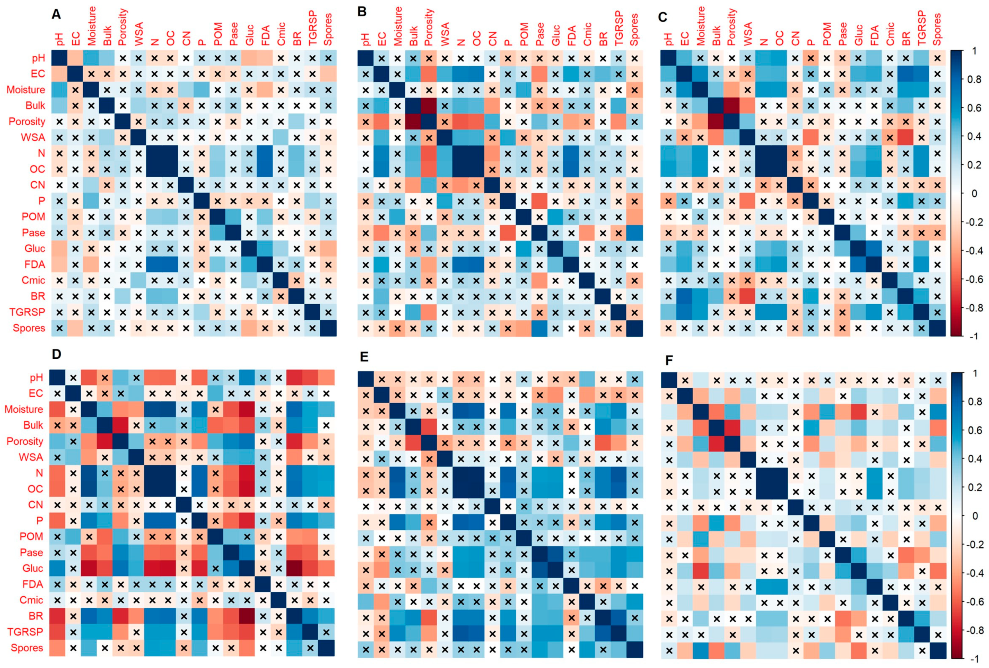 Agronomy 13 02260 g004
