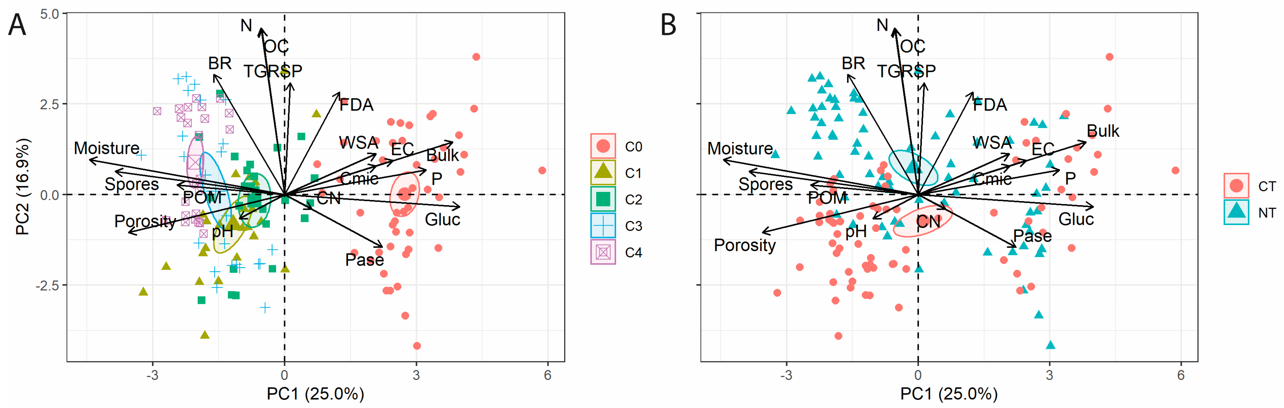 Agronomy 13 02260 g005