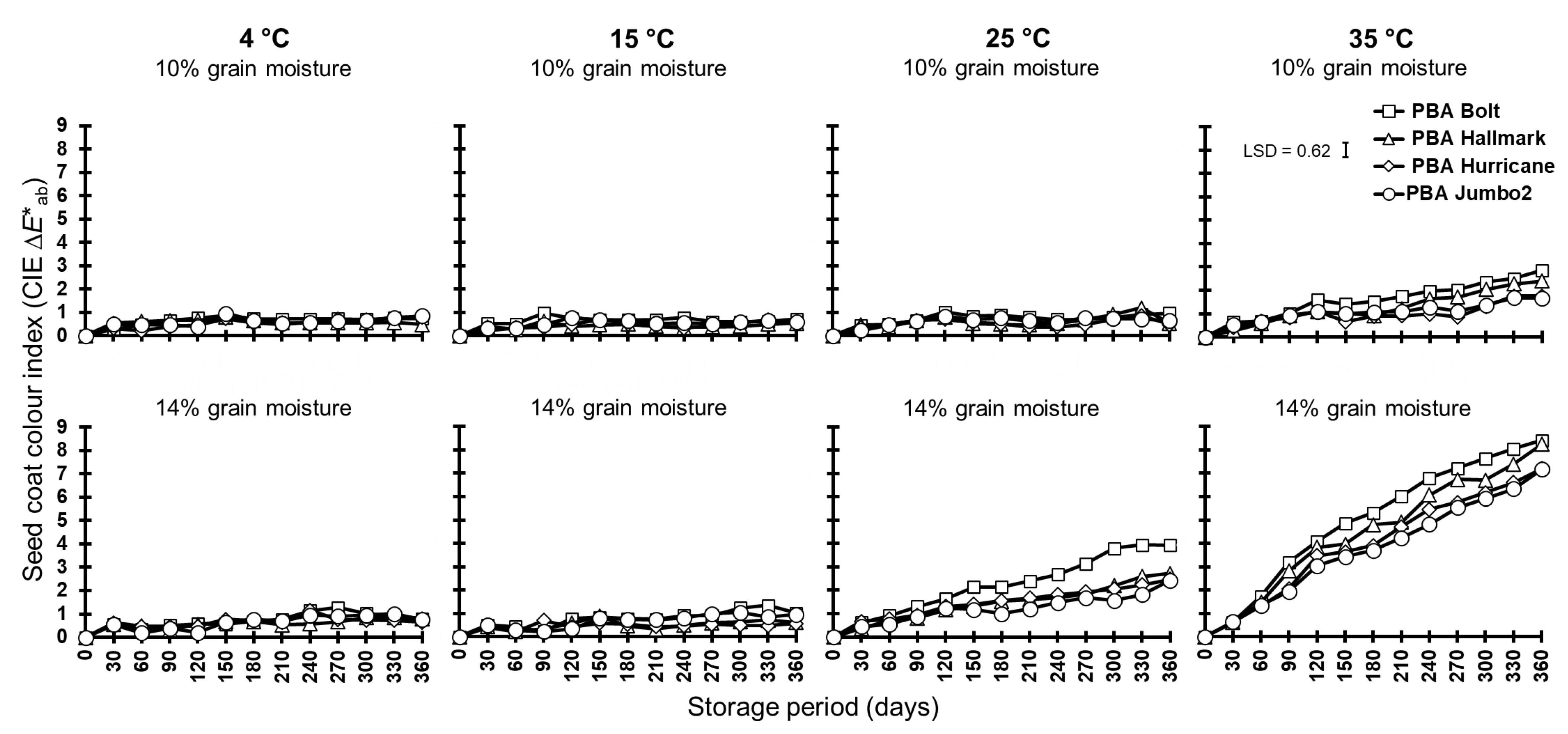 Agronomy 13 02261 g002