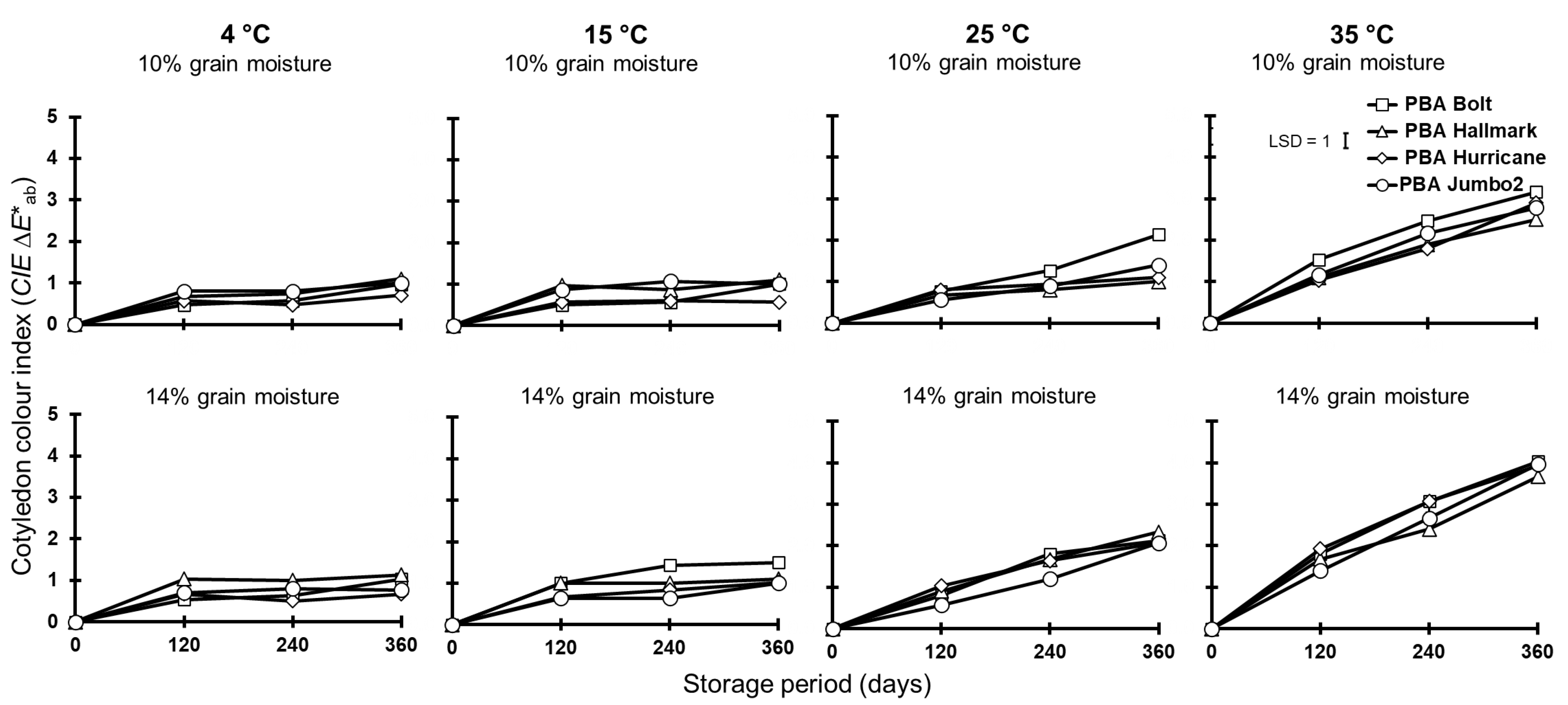 Agronomy 13 02261 g003