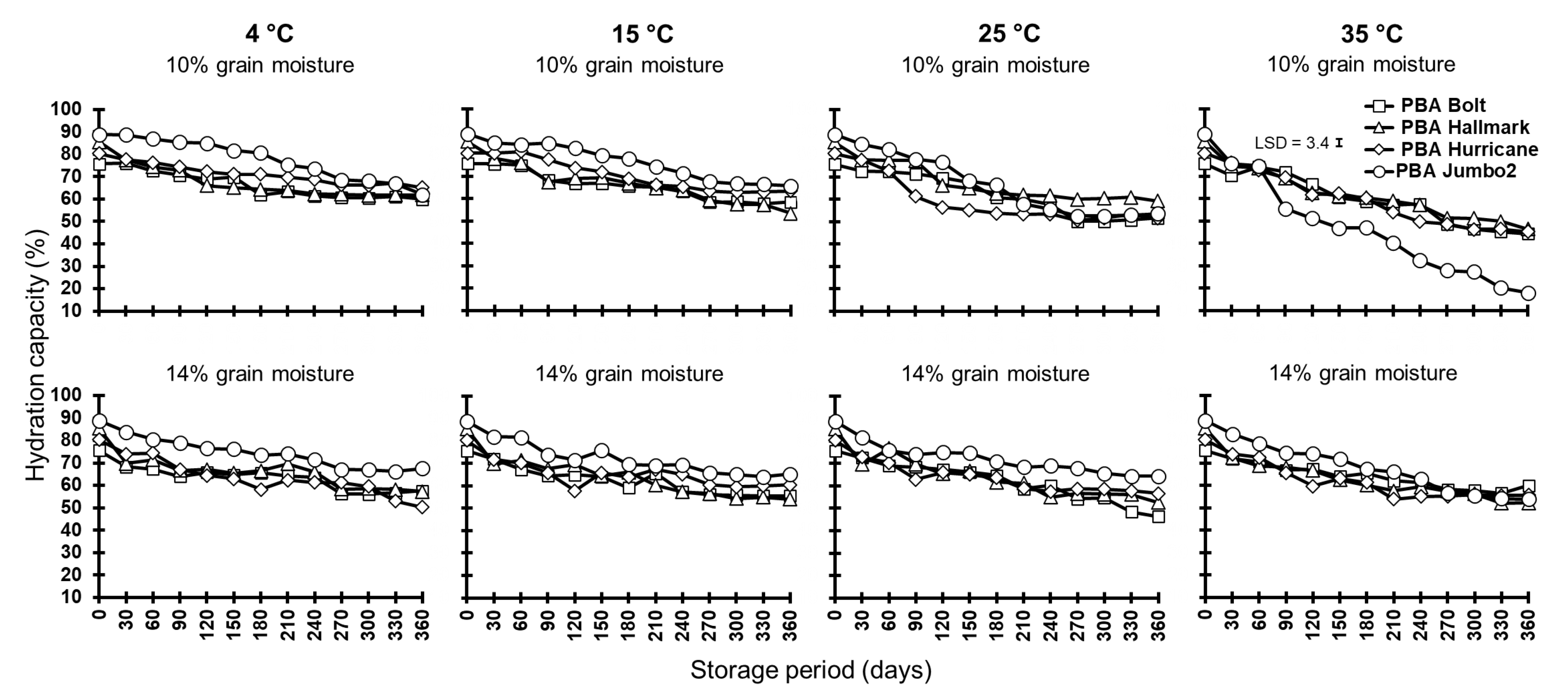 Agronomy 13 02261 g006