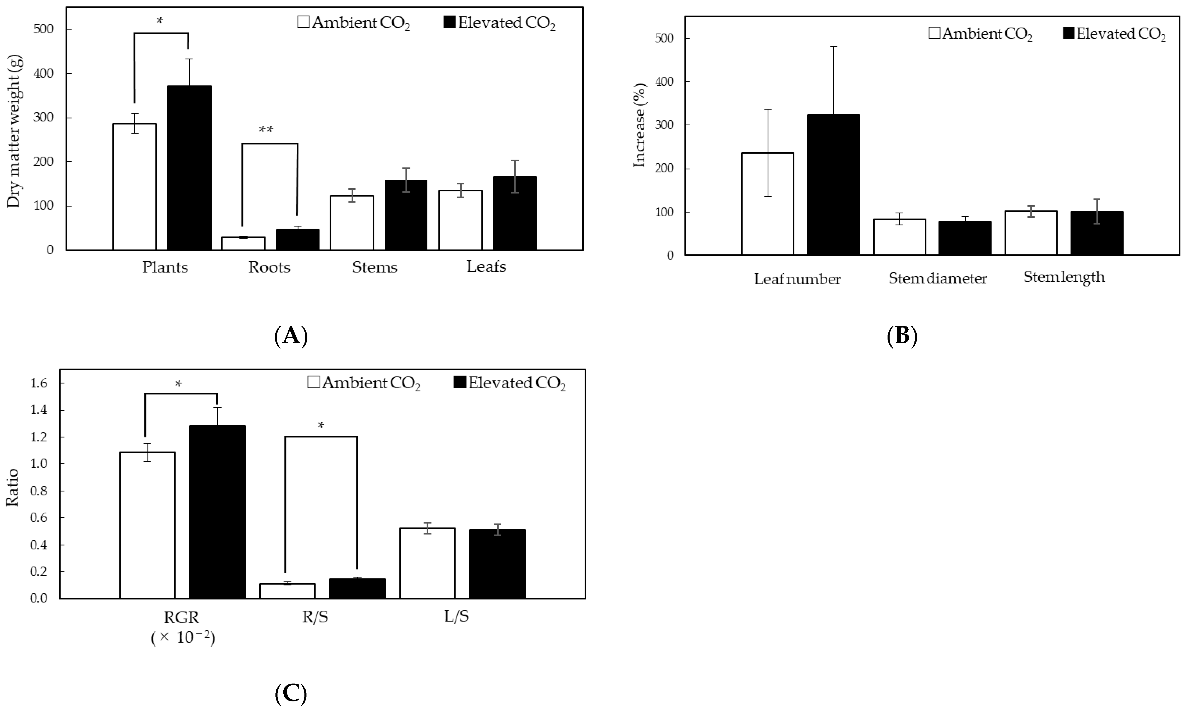 Agronomy 13 02264 g002
