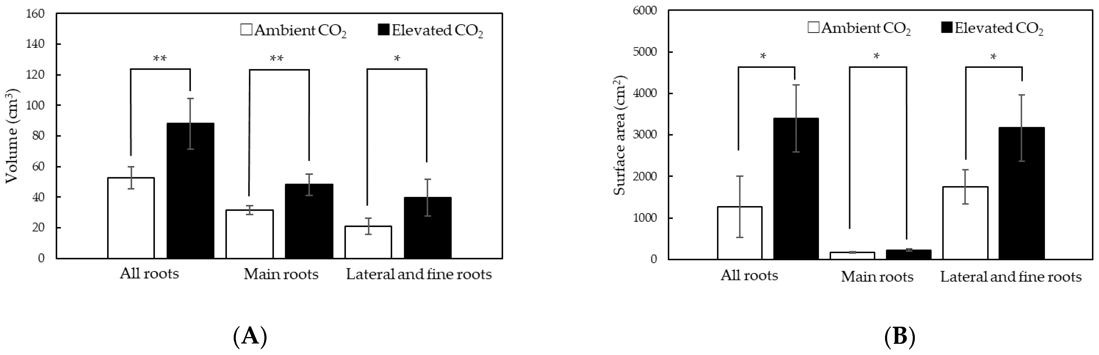 Agronomy 13 02264 g006