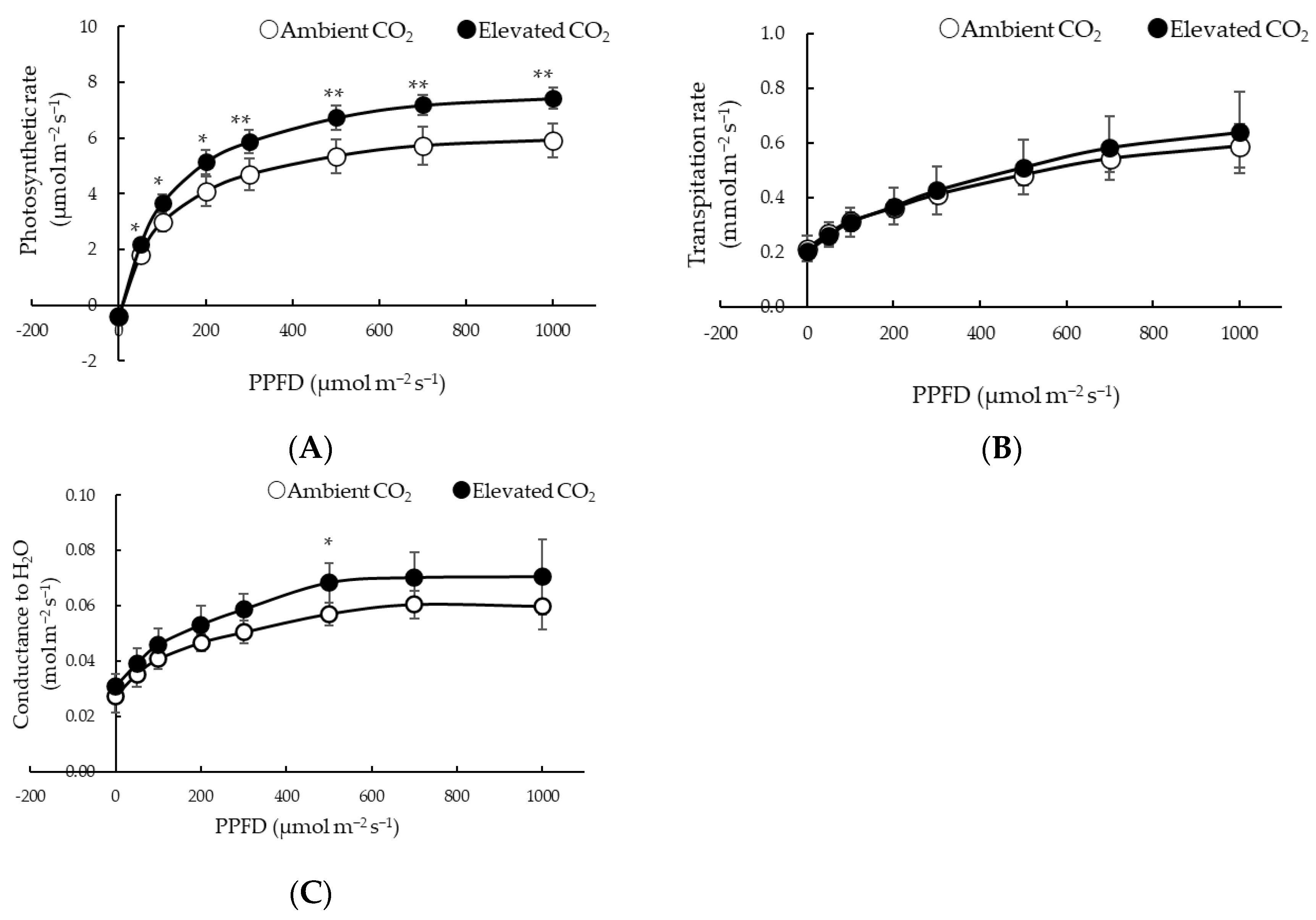 Agronomy 13 02264 g007
