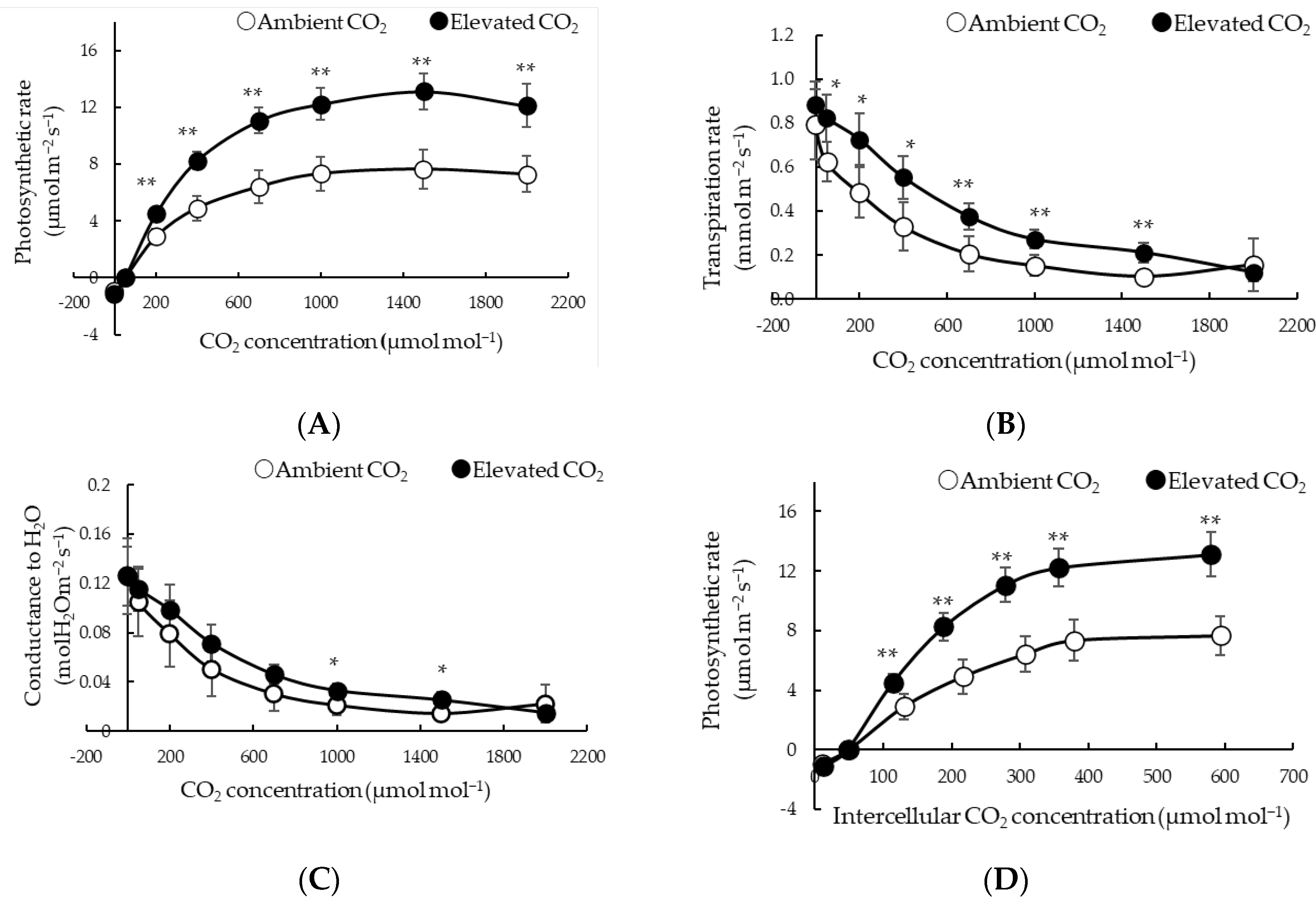 Agronomy 13 02264 g008