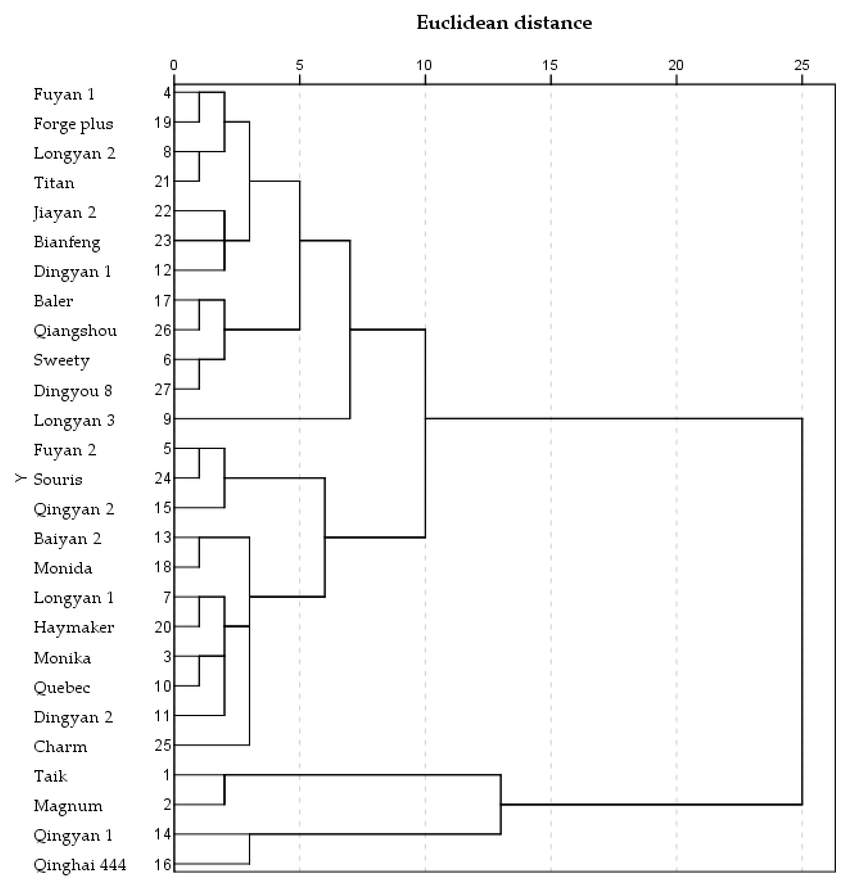 Agronomy 13 02266 g001